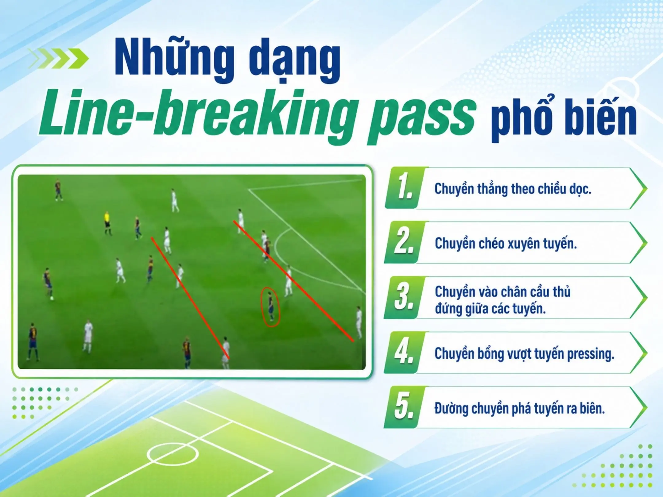 Những dạng Line-breaking pass phổ biến