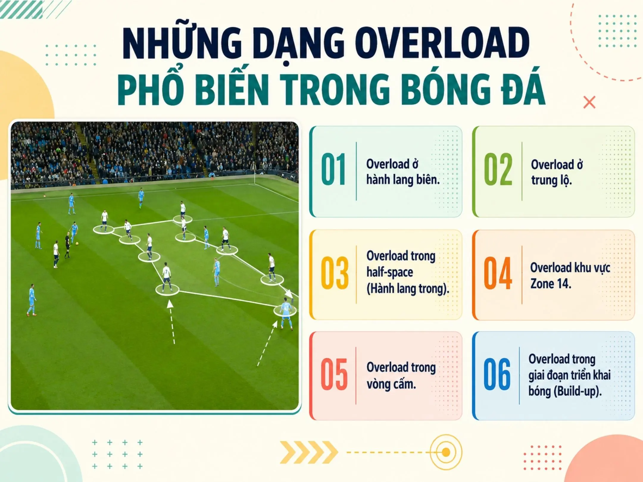 Những dạng overload phổ biến trong bóng đá