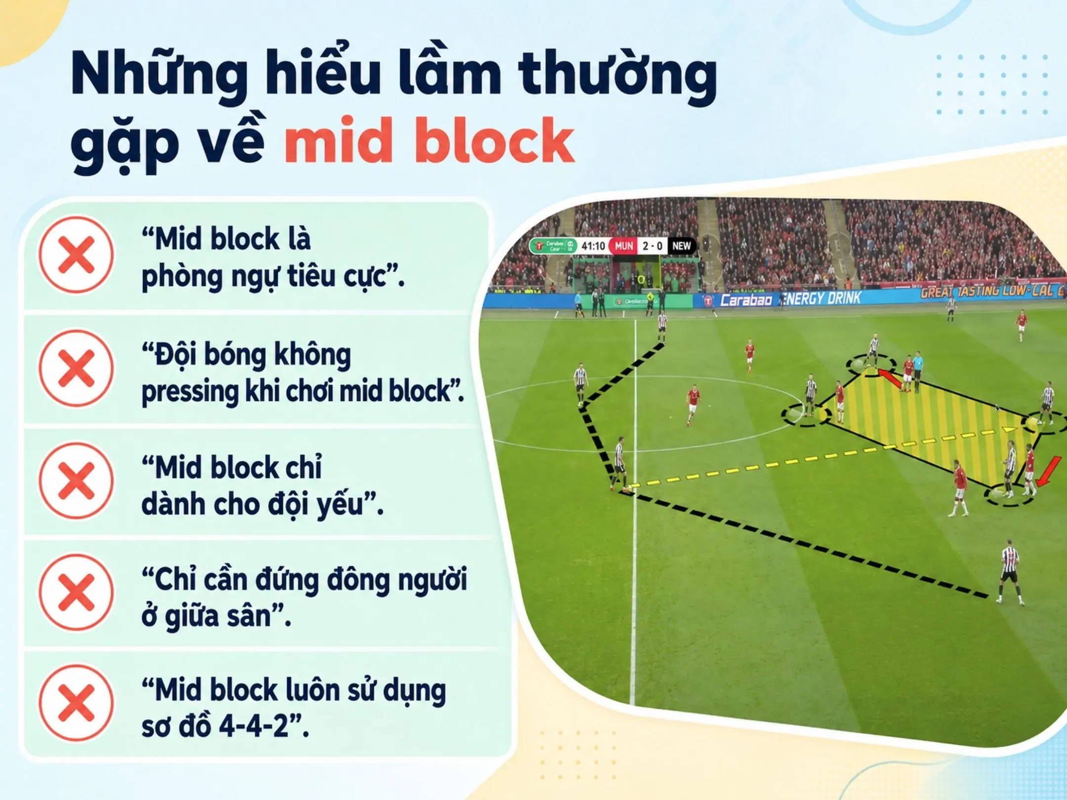 Giải mã Mid Block: Chiếc bẫy im lặng giữa sân và nghệ thuật thao túng đối thủ 5 Những hiểu lầm thường gặp về mid block