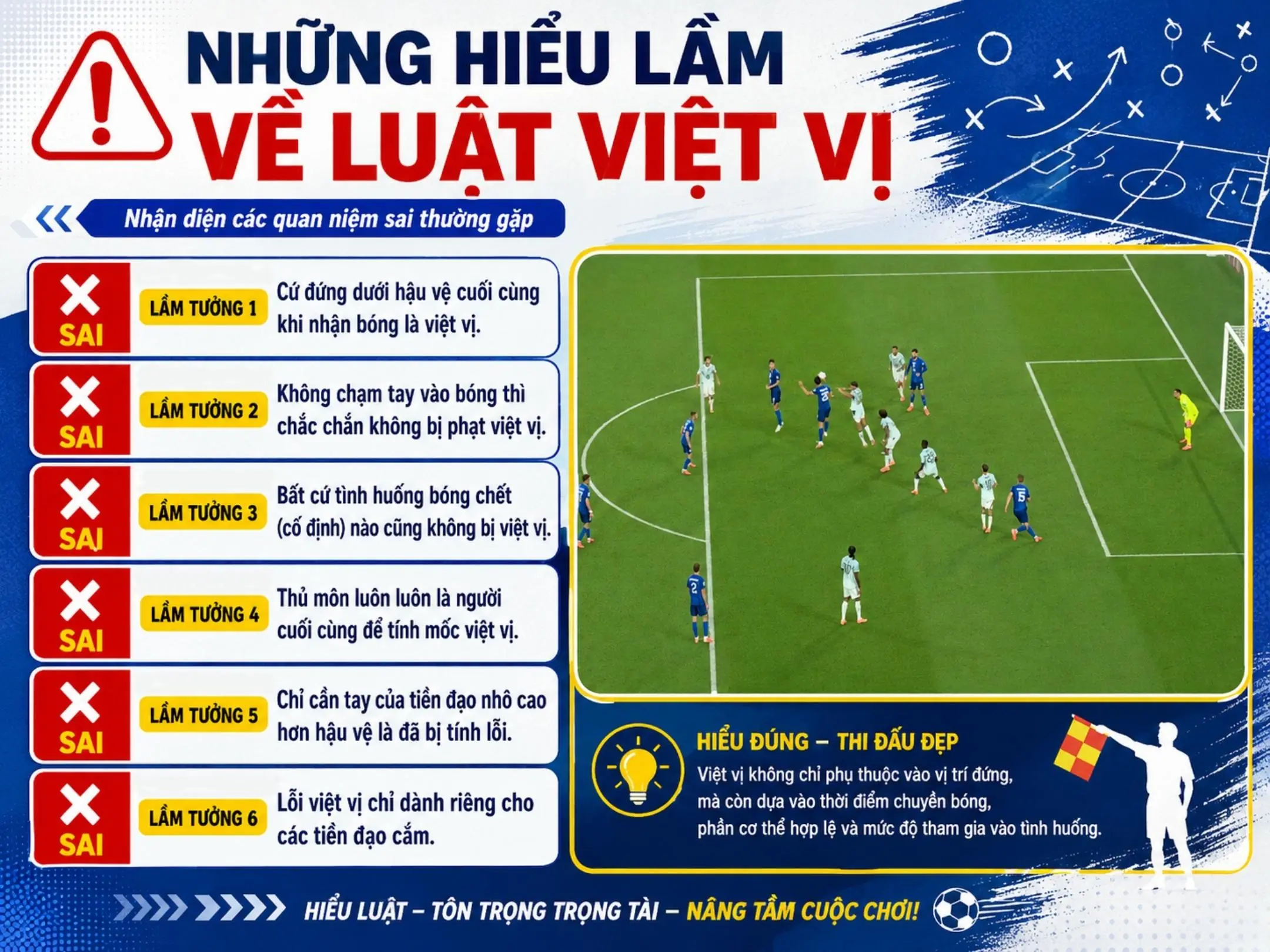 Việt vị là gì? Luật việt vị, cách tính và các tình huống thường gặp trong bóng đá 6 Những hiểu lầm về luật việt vị