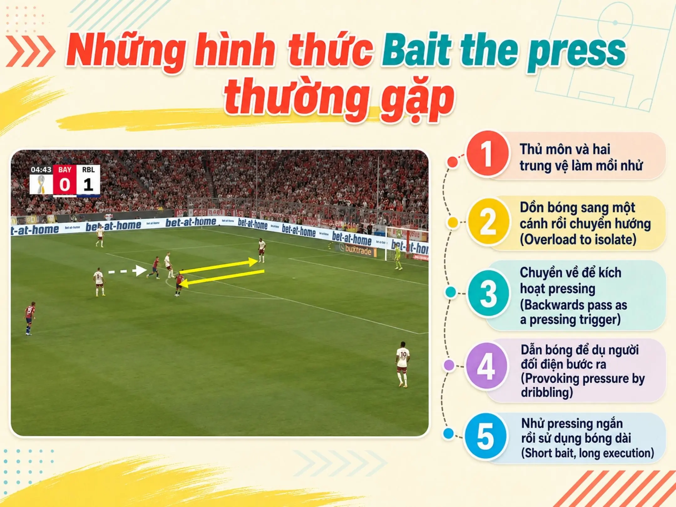 Bait the press: Nghệ thuật dẫn dụ đối thủ lao vào chiếc bẫy pressing 3 Những hình thức Bait the press thường gặp