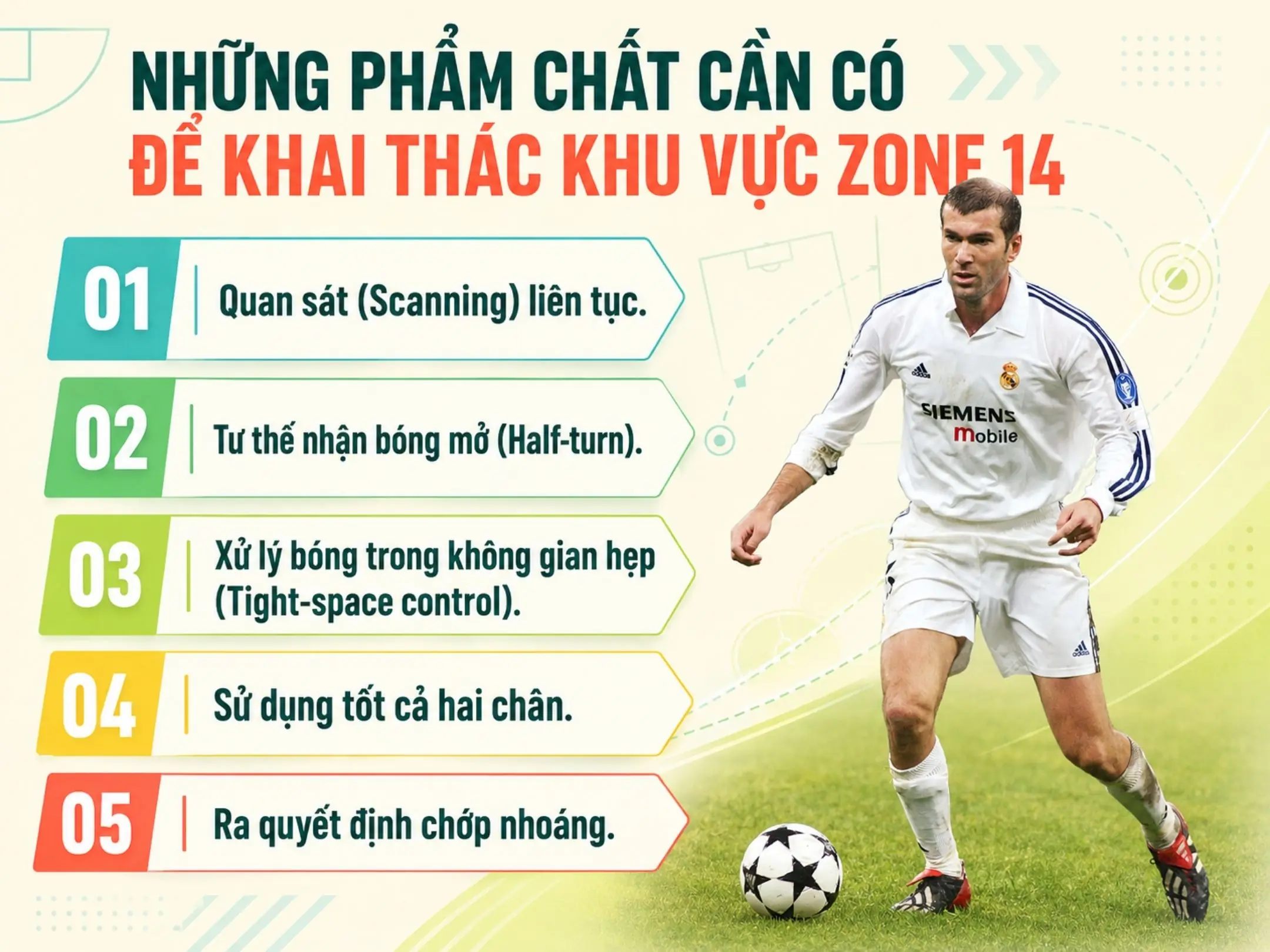 Những phẩm chất cần có để khai thác khu vực Zone 14