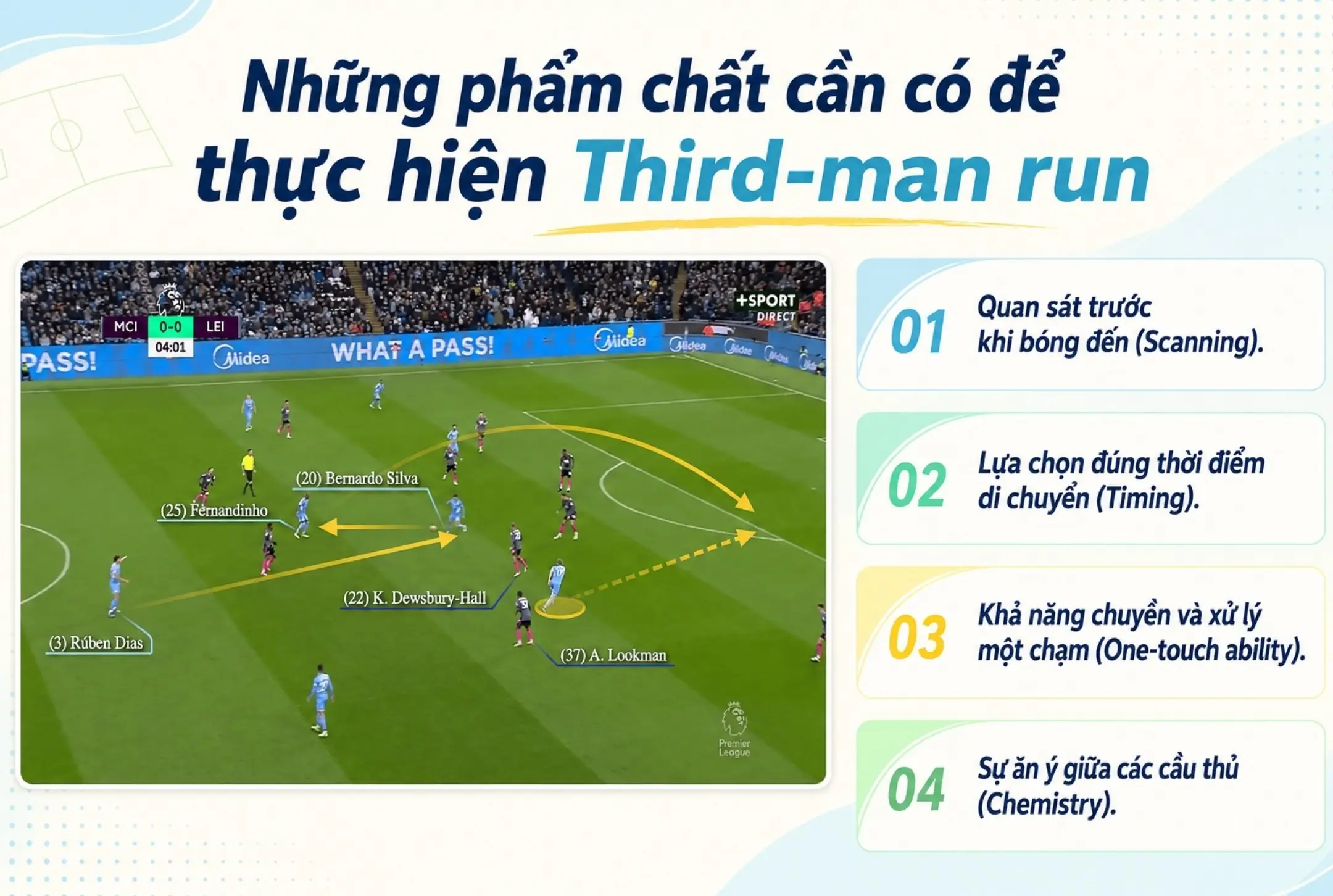 Third-man run trong bóng đá: Khi người không chạm bóng trở thành nhân vật chính 4 Những phẩm chất cần có để thực hiện Third-man run