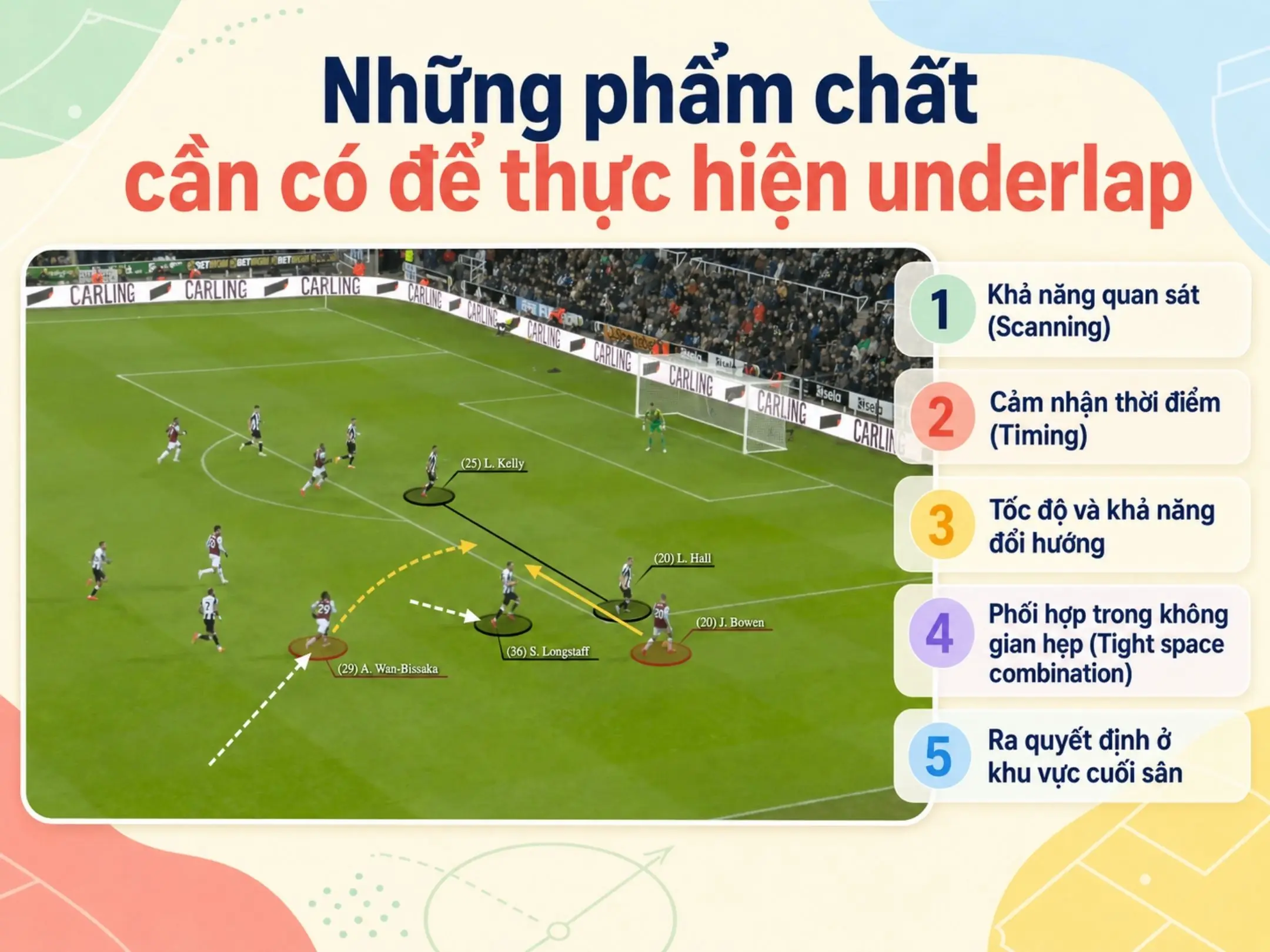 Những phẩm chất cần có để thực hiện underlap