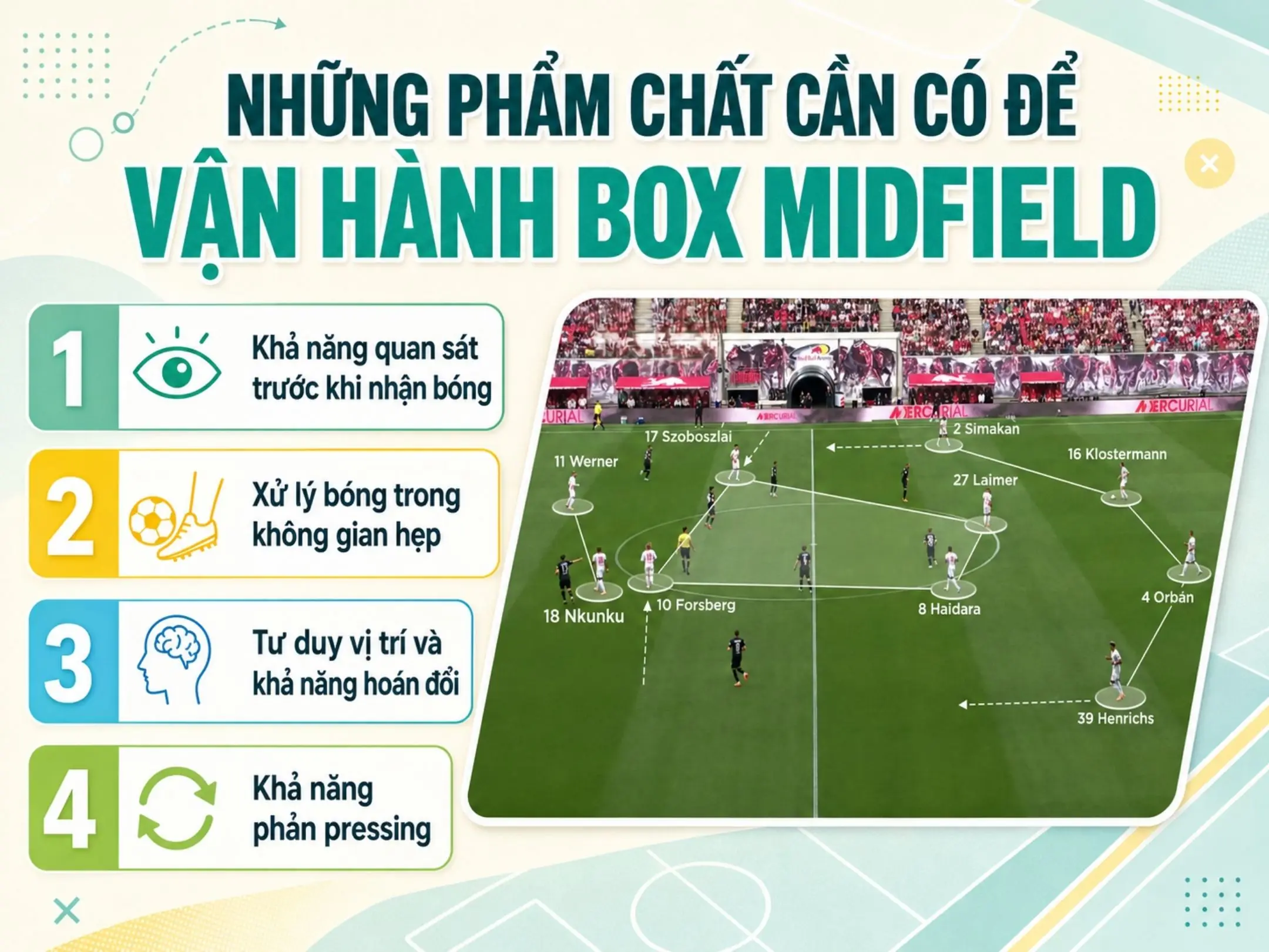 Box midfield là gì? Giải mã “chiếc hộp tuyến giữa” của bóng đá hiện đại 4 Những phẩm chất cần có để vận hành Box midfield