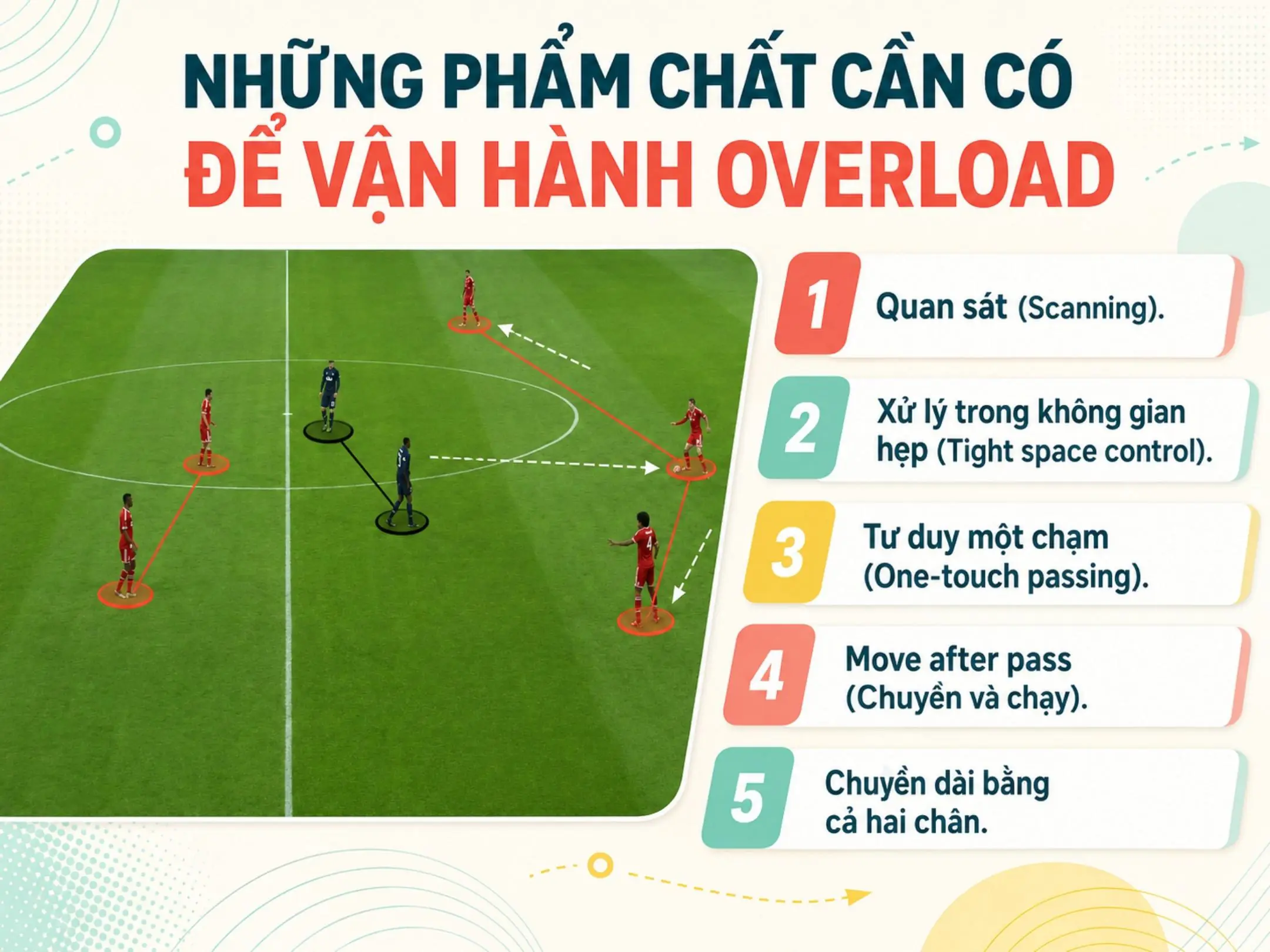 Những phẩm chất cần có để vận hành overload