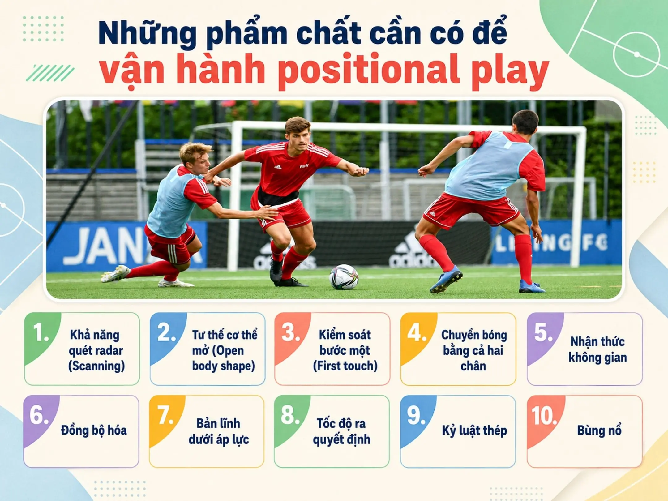 Positional play trong bóng đá: kiểm soát không gian, vị trí và tạo khoảng trống cho đồng đội 6 Những phẩm chất cần có để vận hành positional play
