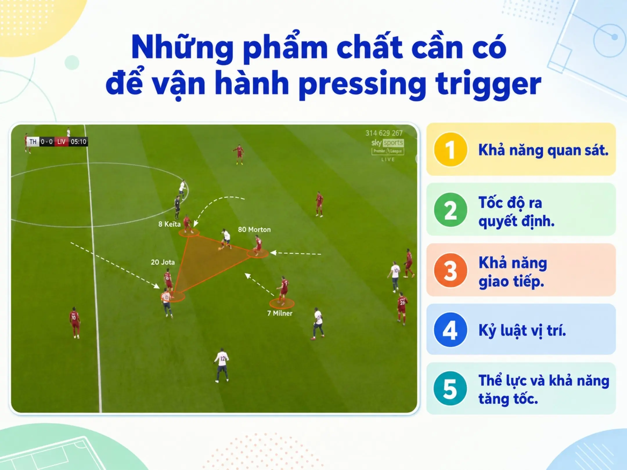 Pressing trigger và nghệ thuật lựa chọn đúng thời điểm 8 Những phẩm chất cần có để vận hành pressing trigger