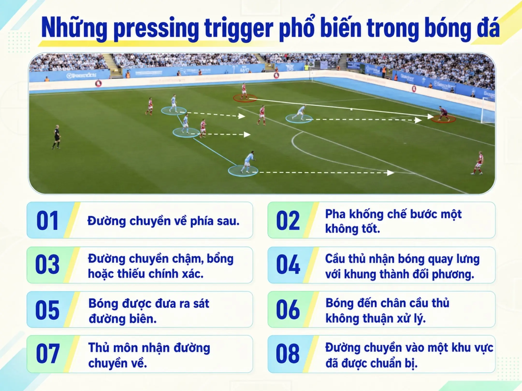 Pressing trigger và nghệ thuật lựa chọn đúng thời điểm 3 Những pressing trigger phổ biến trong bóng đá