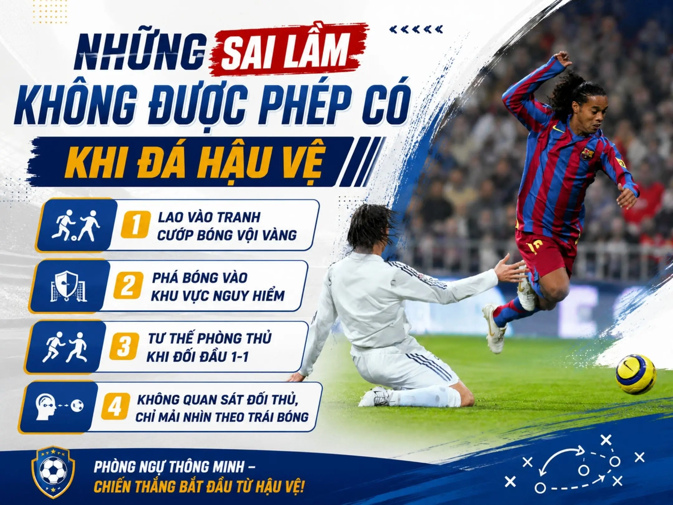 Vị trí hậu vệ: Lá chắn thép trước khung thành, điểm khởi đầu của mọi cuộc tấn công 4 Những sai lầm không được phép có khi đá hậu vệ