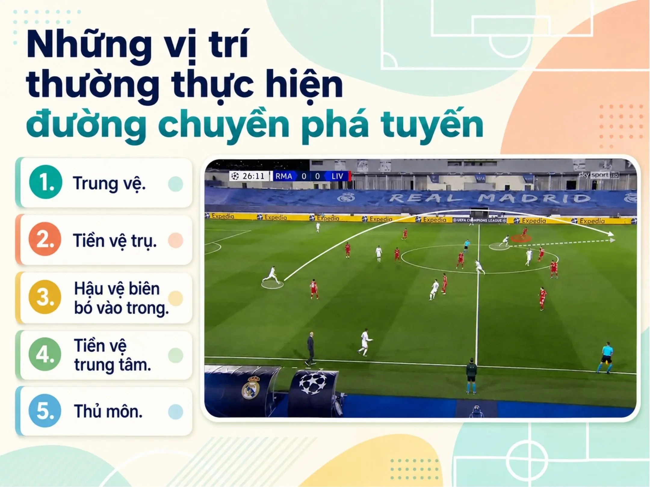 Những vị trí thường thực hiện đường chuyền phá tuyến