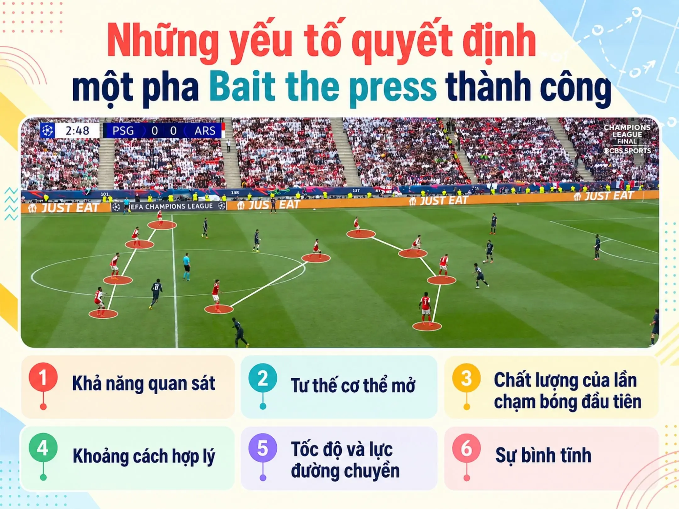 Bait the press: Nghệ thuật dẫn dụ đối thủ lao vào chiếc bẫy pressing 4 Những yếu tố quyết định một pha Bait the press thành công