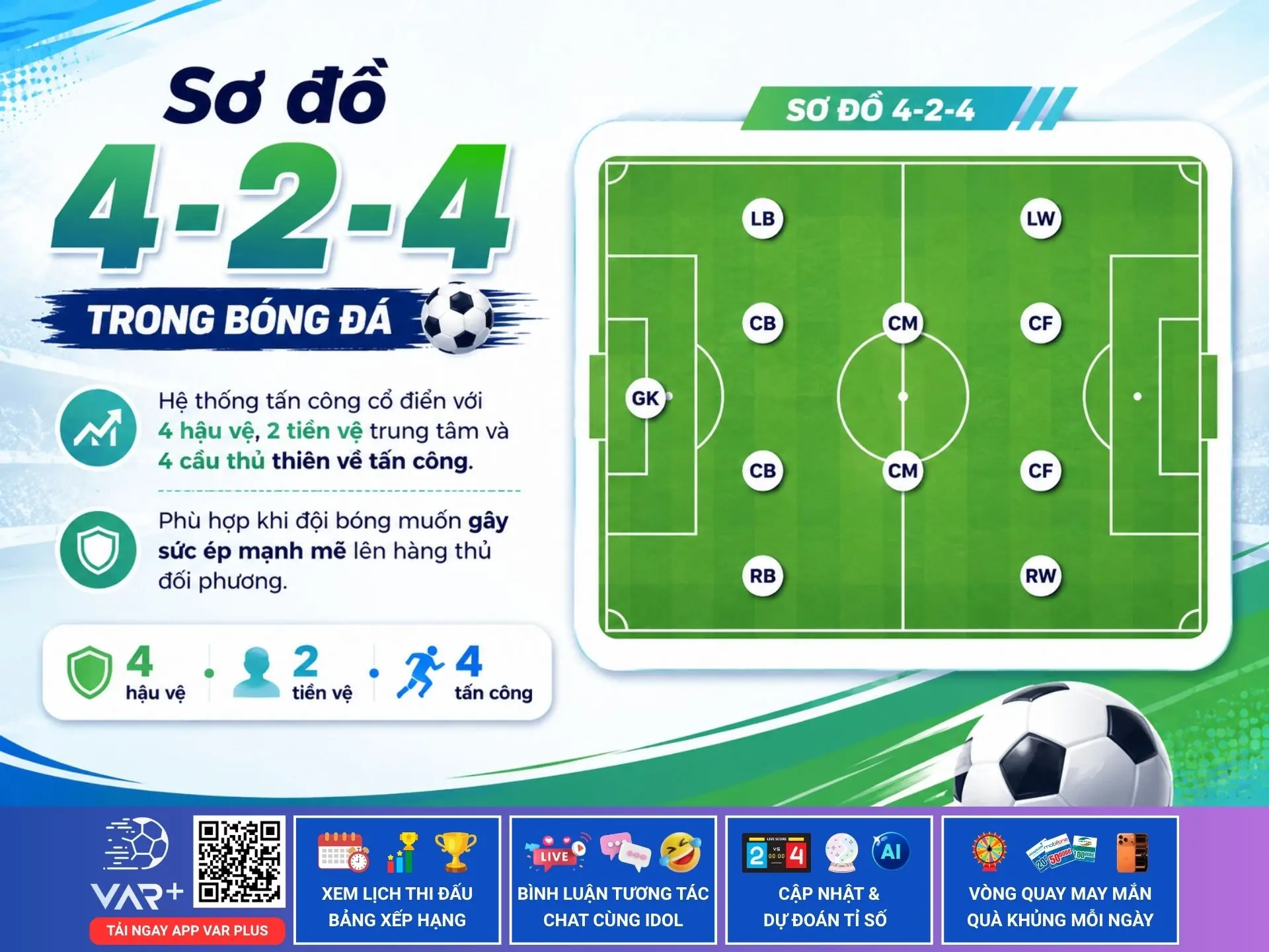 Sơ đồ 4-2-4 trong bóng đá: Lối chơi tấn công tổng lực đầy mạo hiểm 1 Sơ đồ 4-2-4 trong bóng đá: Lối chơi tấn công tổng lực đầy mạo hiểm