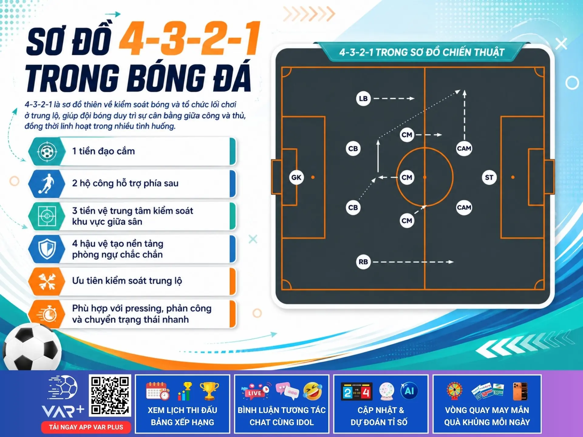 Sơ đồ 4-3-2-1 trong bóng đá: Sơ đồ cây thông kiểm soát trung lộ, bóp nghẹt tuyến giữa 1 Sơ đồ 4-3-2-1 trong bóng đá: Sơ đồ cây thông kiểm soát trung lộ, bóp nghẹt tuyến giữa