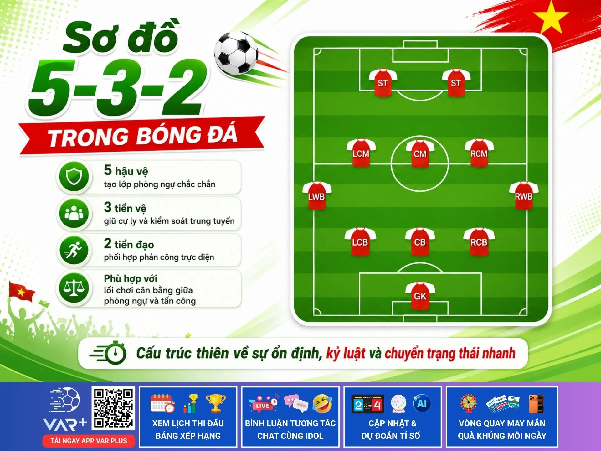 Sơ đồ 5-3-2 trong bóng đá: Cách vận hành, điểm mạnh, điểm yếu và chiến thuật hiệu quả 1 Sơ đồ 5-3-2 trong bóng đá: Cách vận hành, điểm mạnh, điểm yếu và chiến thuật hiệu quả