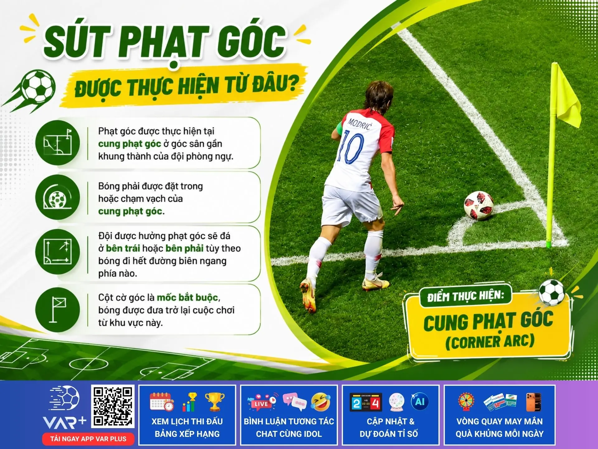 Sút phạt góc được thực hiện từ đâu? Luật đặt bóng, vị trí đá và những điều fan bóng đá cần biết 1 Sút phạt góc được thực hiện từ đâu? Luật đặt bóng, vị trí đá và những điều fan bóng đá cần biết