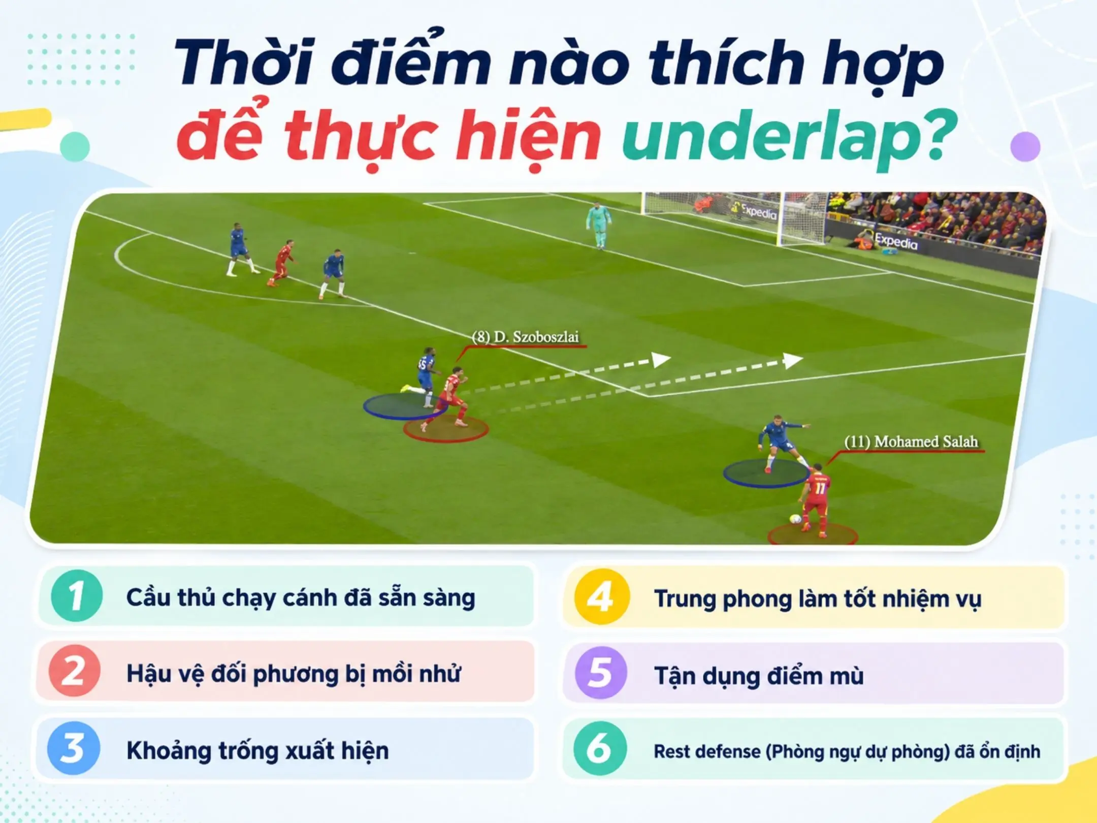Thời điểm nào thích hợp để thực hiện underlap?