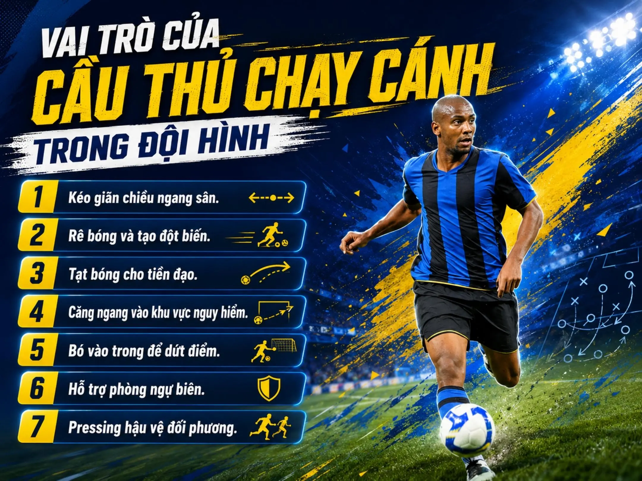 Cầu thủ chạy cánh là gì? Vai trò, kỹ năng và những cầu thủ chạy cánh hay nhất 4 Vai trò của cầu thủ chạy cánh trong đội hình