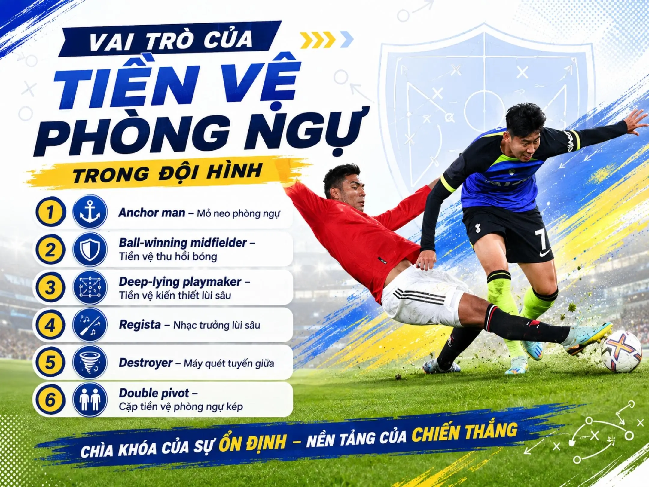Tiền vệ phòng ngự là gì? Vai trò, kỹ năng và những tiền vệ phòng ngự xuất sắc nhất 3 Vai trò của tiền vệ phòng ngự trong đội hình