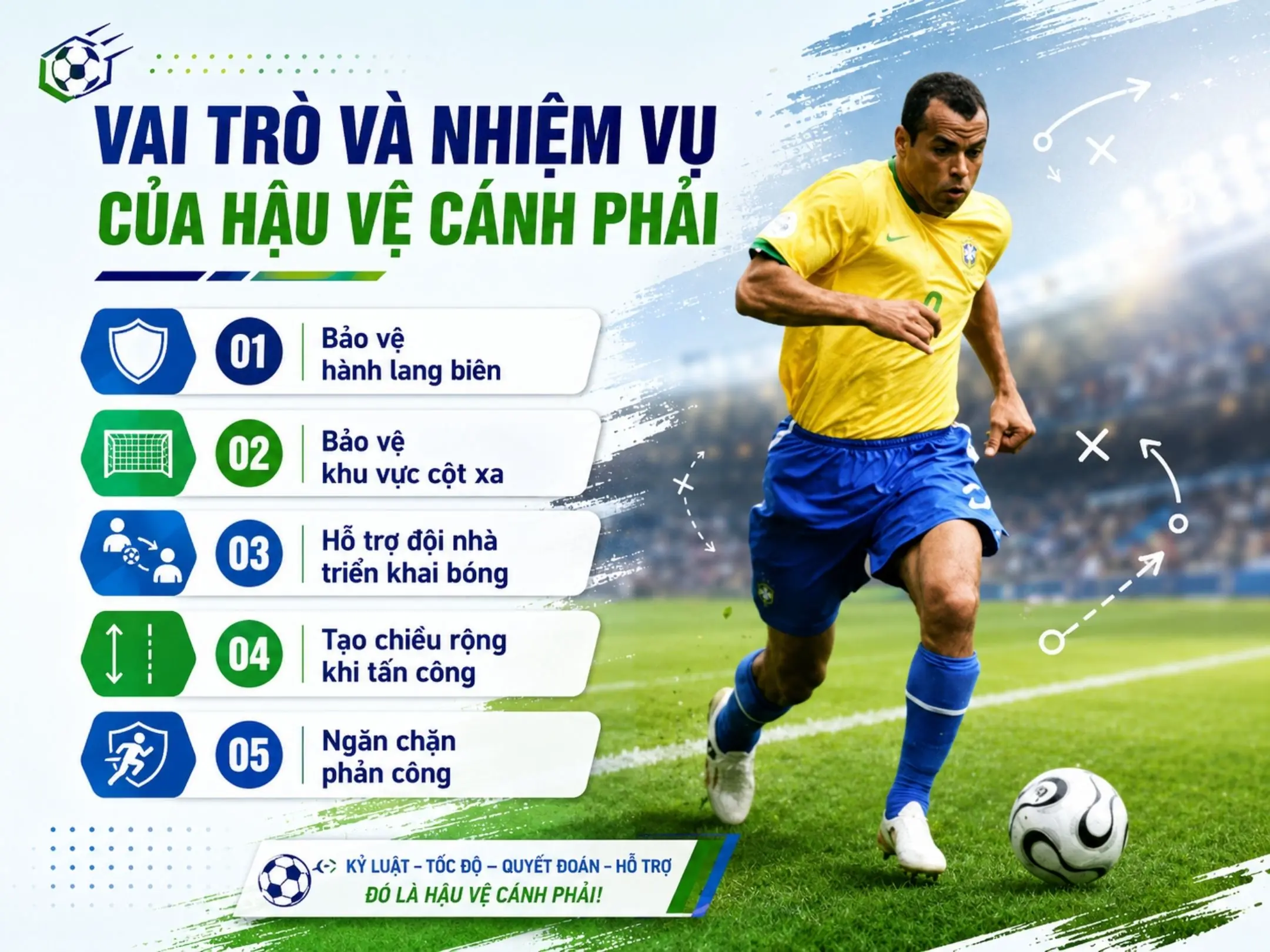 Vai trò và nhiệm vụ của hậu vệ cánh phải