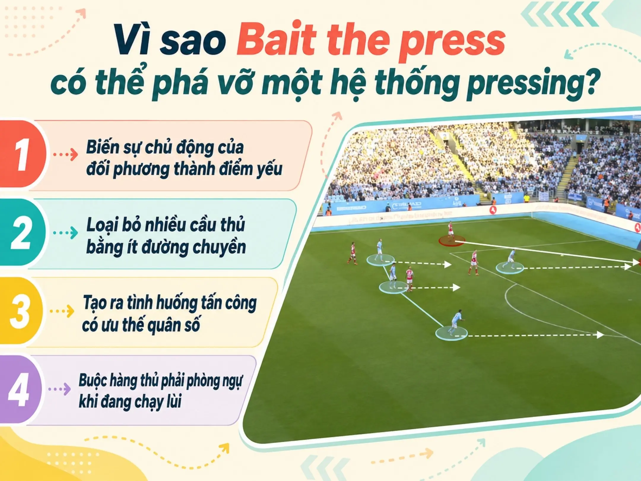 Bait the press: Nghệ thuật dẫn dụ đối thủ lao vào chiếc bẫy pressing 5 Vì sao Bait the press có thể phá vỡ một hệ thống pressing?
