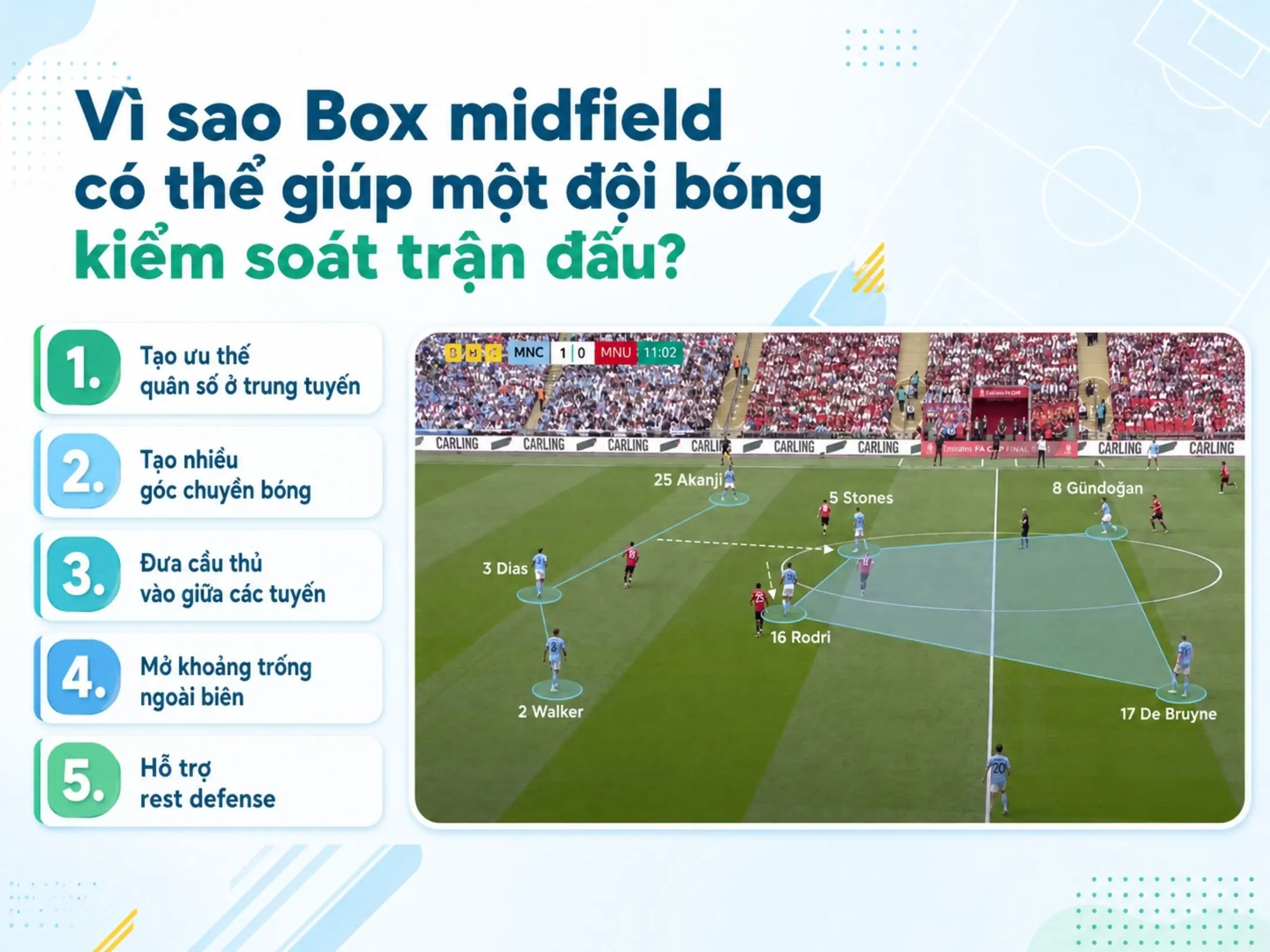 Box midfield là gì? Giải mã “chiếc hộp tuyến giữa” của bóng đá hiện đại 3 Vì sao Box midfield có thể giúp một đội bóng kiểm soát trận đấu?