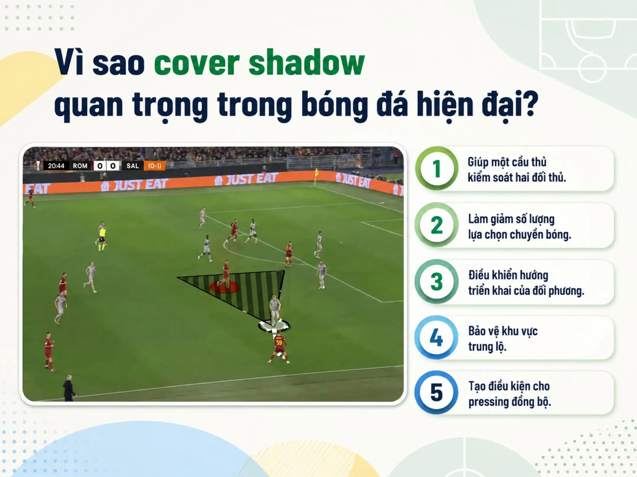 Cover shadow là gì? Nghệ thuật phòng ngự bằng một chiếc bóng vô hình 4 Vì sao cover shadow quan trọng trong bóng đá hiện đại?