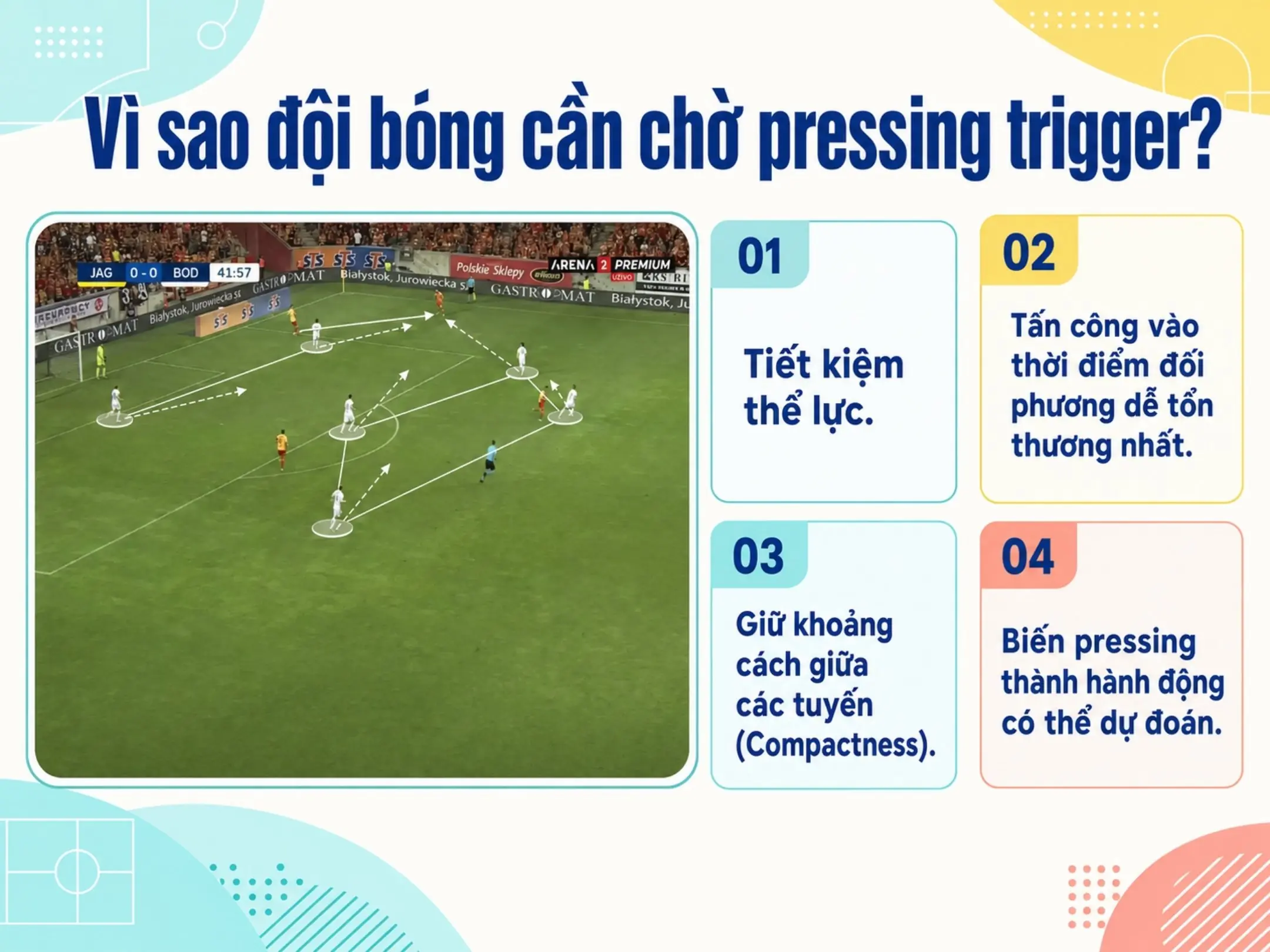 Pressing trigger và nghệ thuật lựa chọn đúng thời điểm 2 Vì sao đội bóng cần chờ pressing trigger?