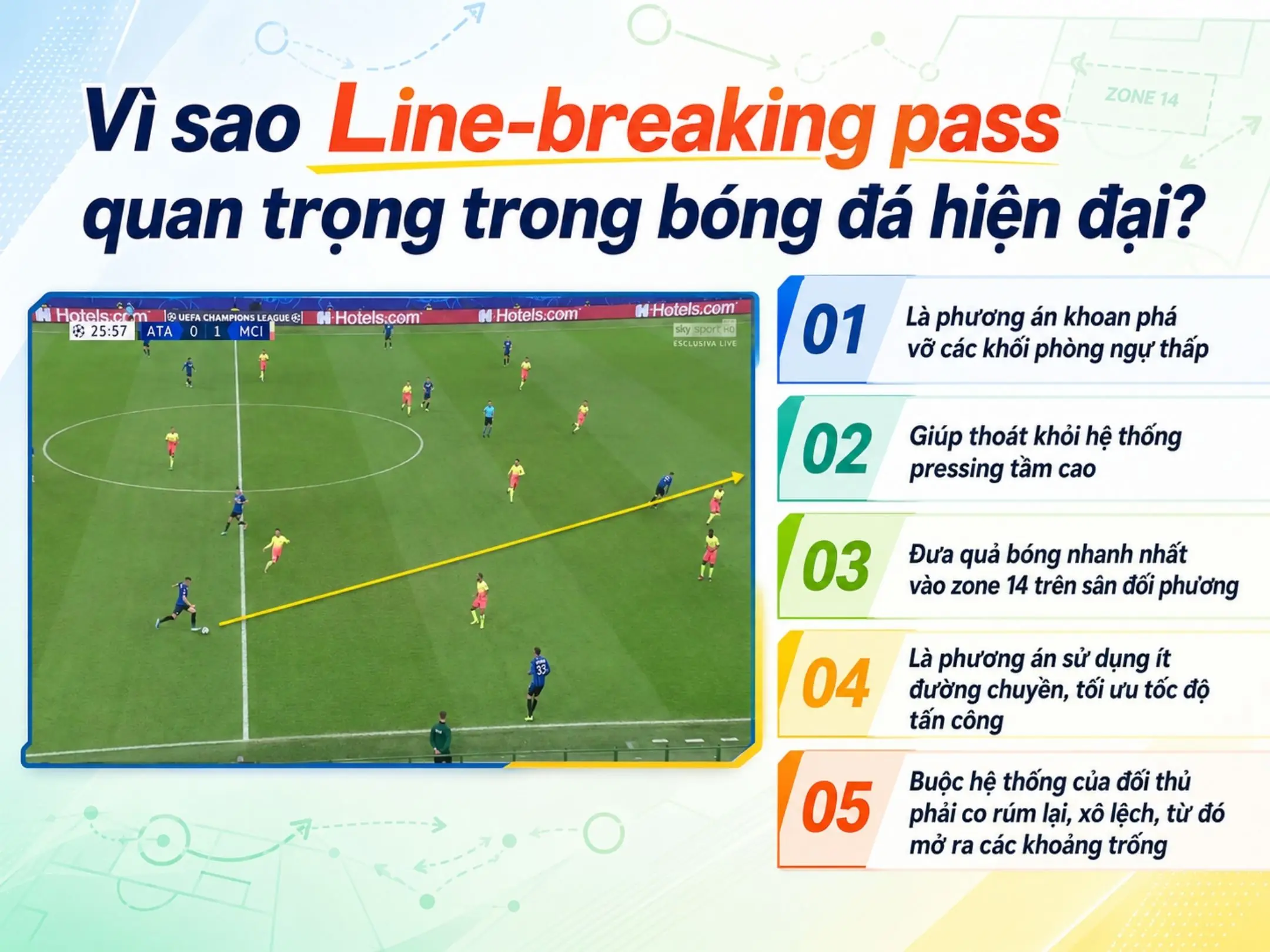 Vì sao Line-breaking pass quan trọng trong bóng đá hiện đại?