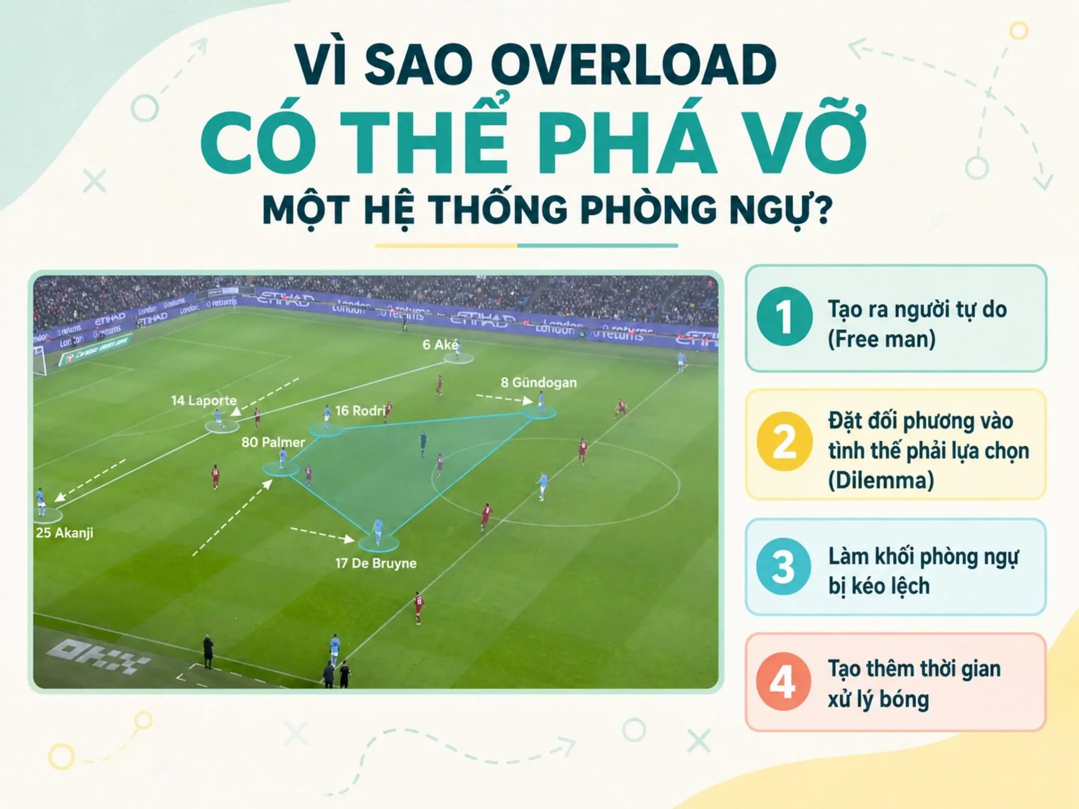 Vì sao overload có thể phá vỡ một hệ thống phòng ngự?