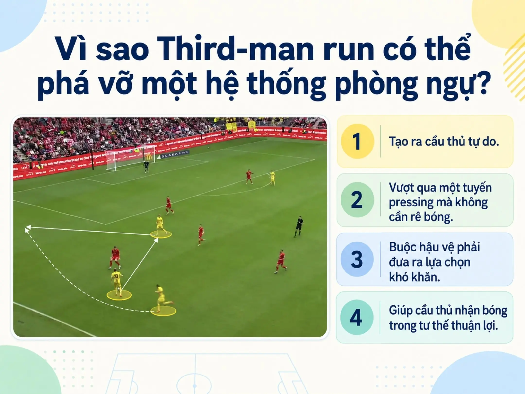 Third-man run trong bóng đá: Khi người không chạm bóng trở thành nhân vật chính 3 Vì sao Third-man run có thể phá vỡ một hệ thống phòng ngự?