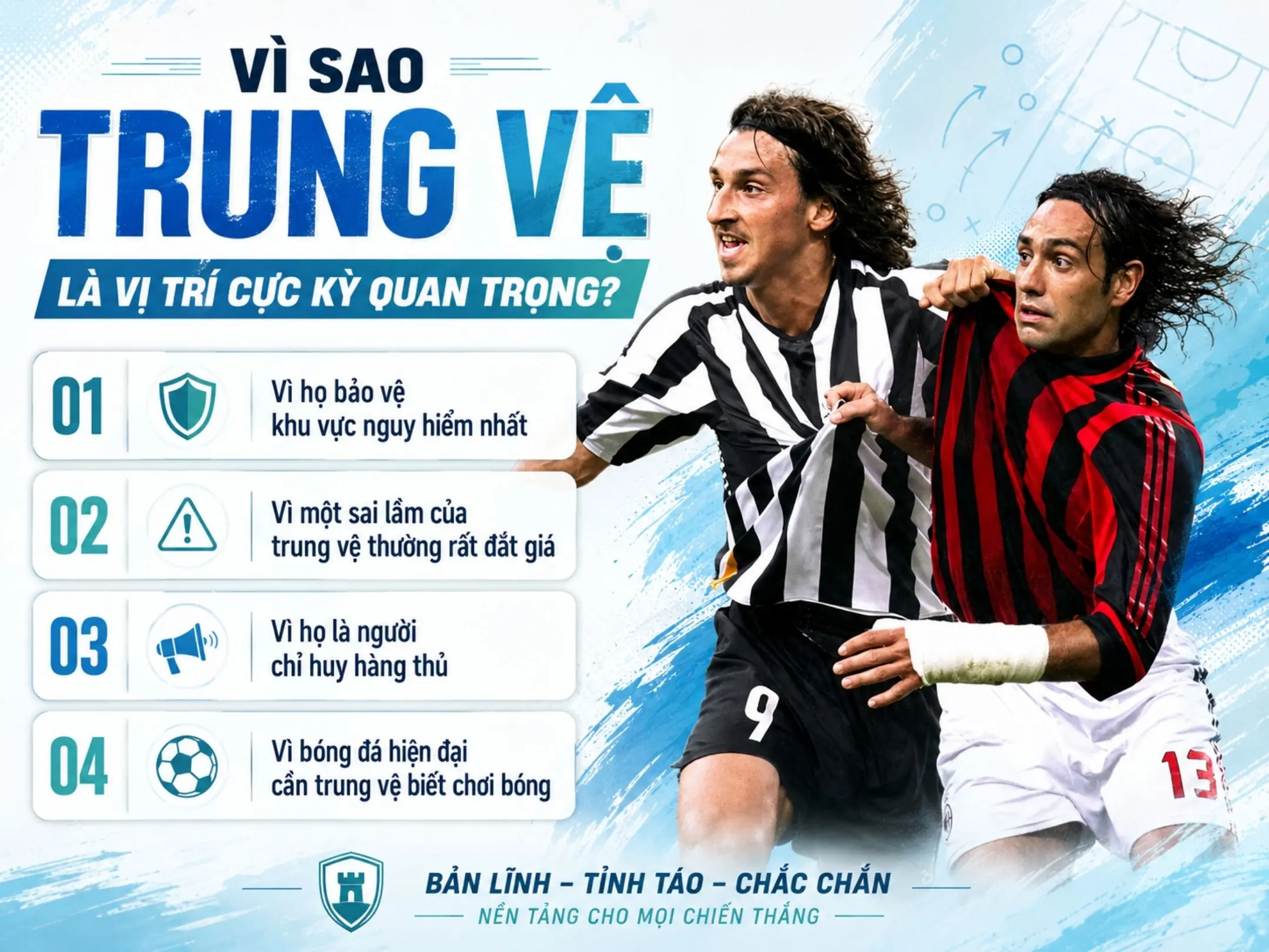 Trung vệ là gì? Vai trò, kỹ năng và những trung vệ hay nhất mọi thời đại 2 Vì sao trung vệ là vị trí cực kỳ quan trọng?