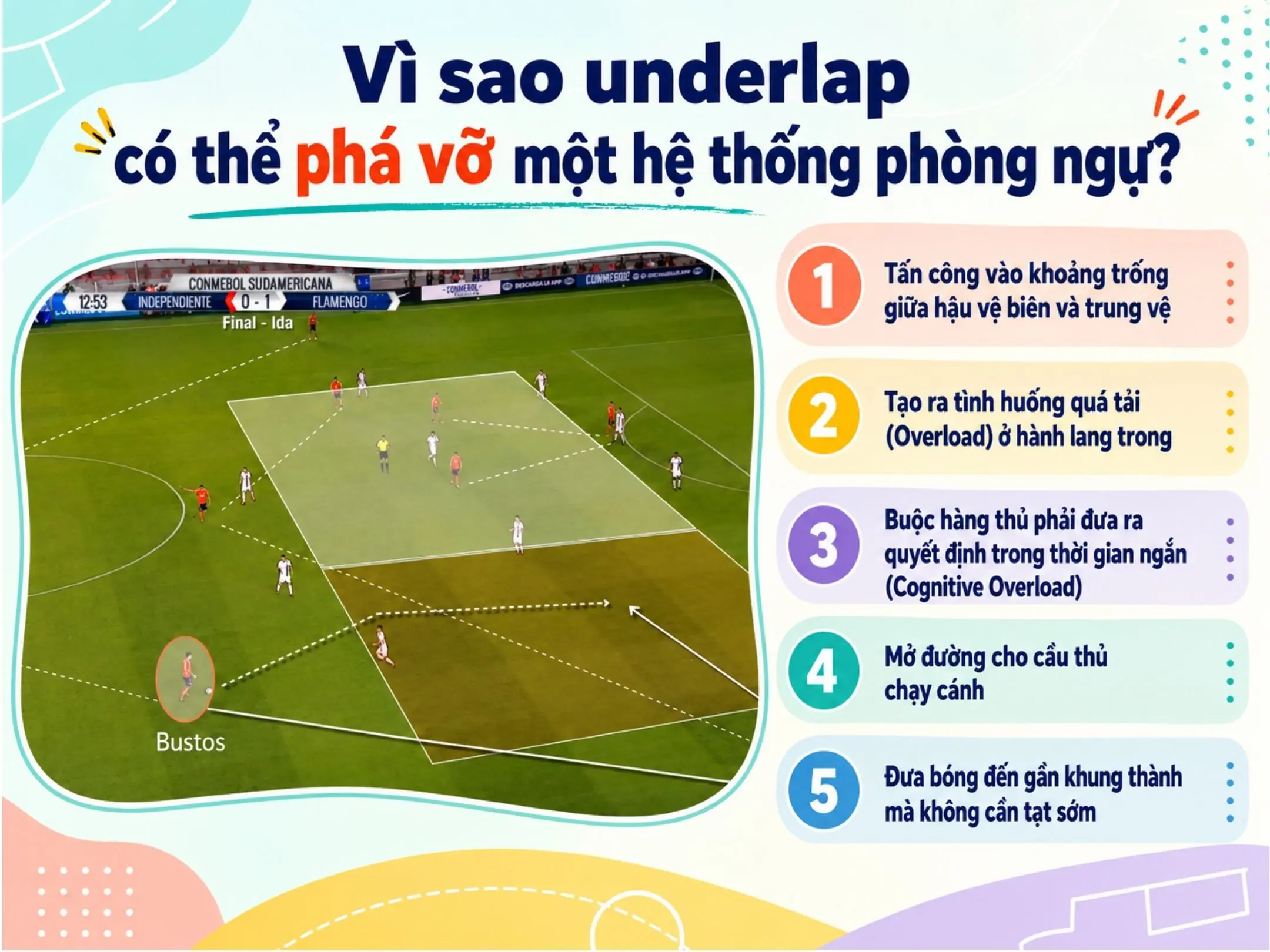 Vì sao underlap có thể phá vỡ một hệ thống phòng ngự?