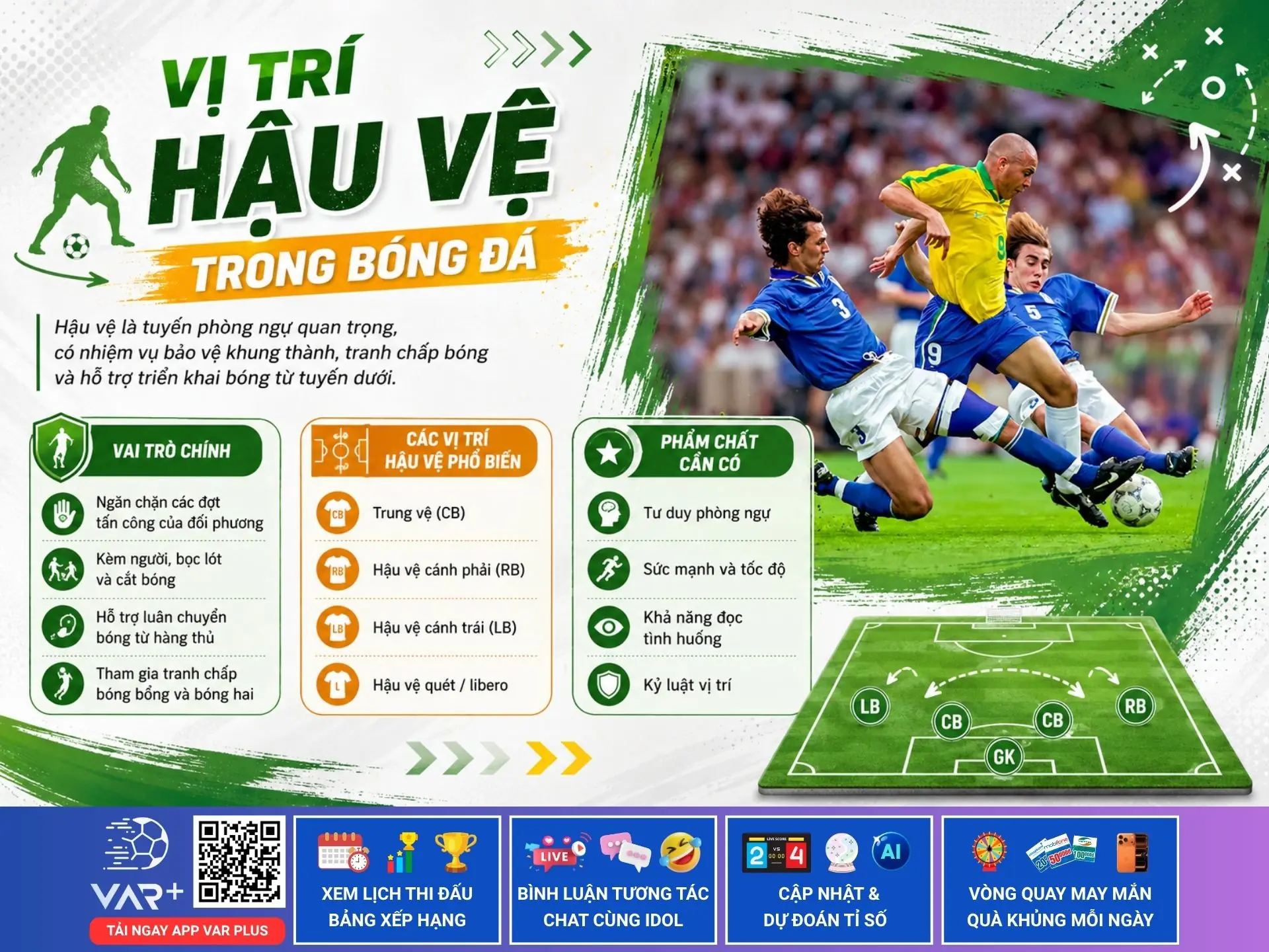Vị trí hậu vệ: Lá chắn thép trước khung thành, điểm khởi đầu của mọi cuộc tấn công 1 Vị trí hậu vệ: Lá chắn thép trước khung thành, điểm khởi đầu của mọi cuộc tấn công
