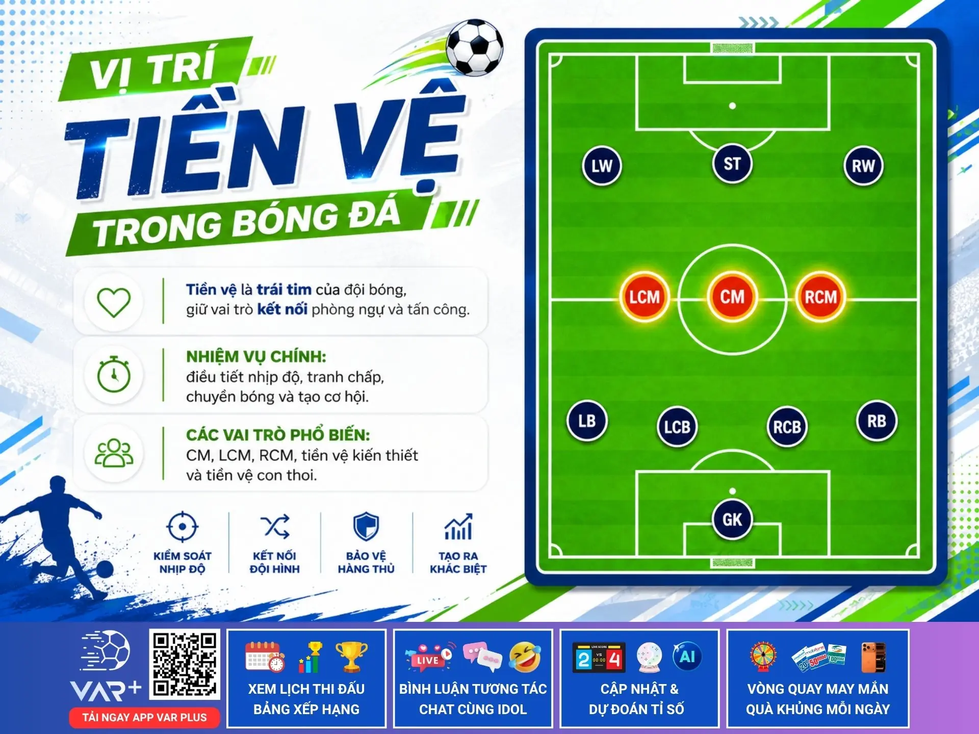 Vị trí tiền vệ trong bóng đá: Linh hồn kết nối phòng ngự và tấn công trên sân cỏ 1 Vị trí tiền vệ trong bóng đá: Linh hồn kết nối phòng ngự và tấn công trên sân cỏ