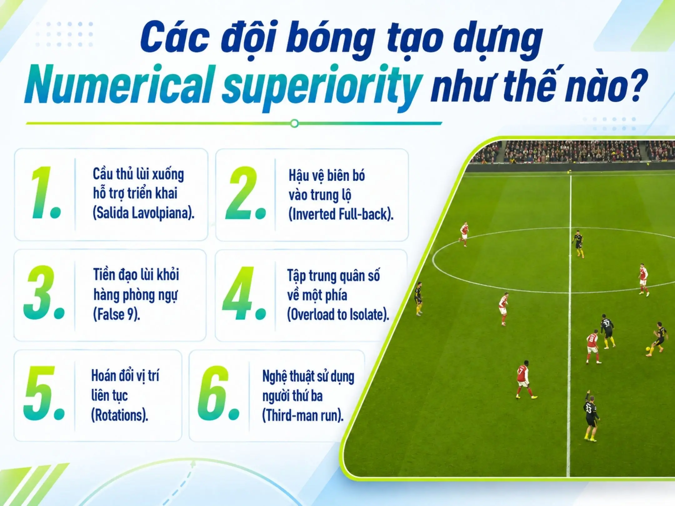 Numerical Superiority: Nghệ thuật tạo lợi thế quân số trong bóng đá 2 Các đội bóng tạo dựng Numerical superiority như thế nào?