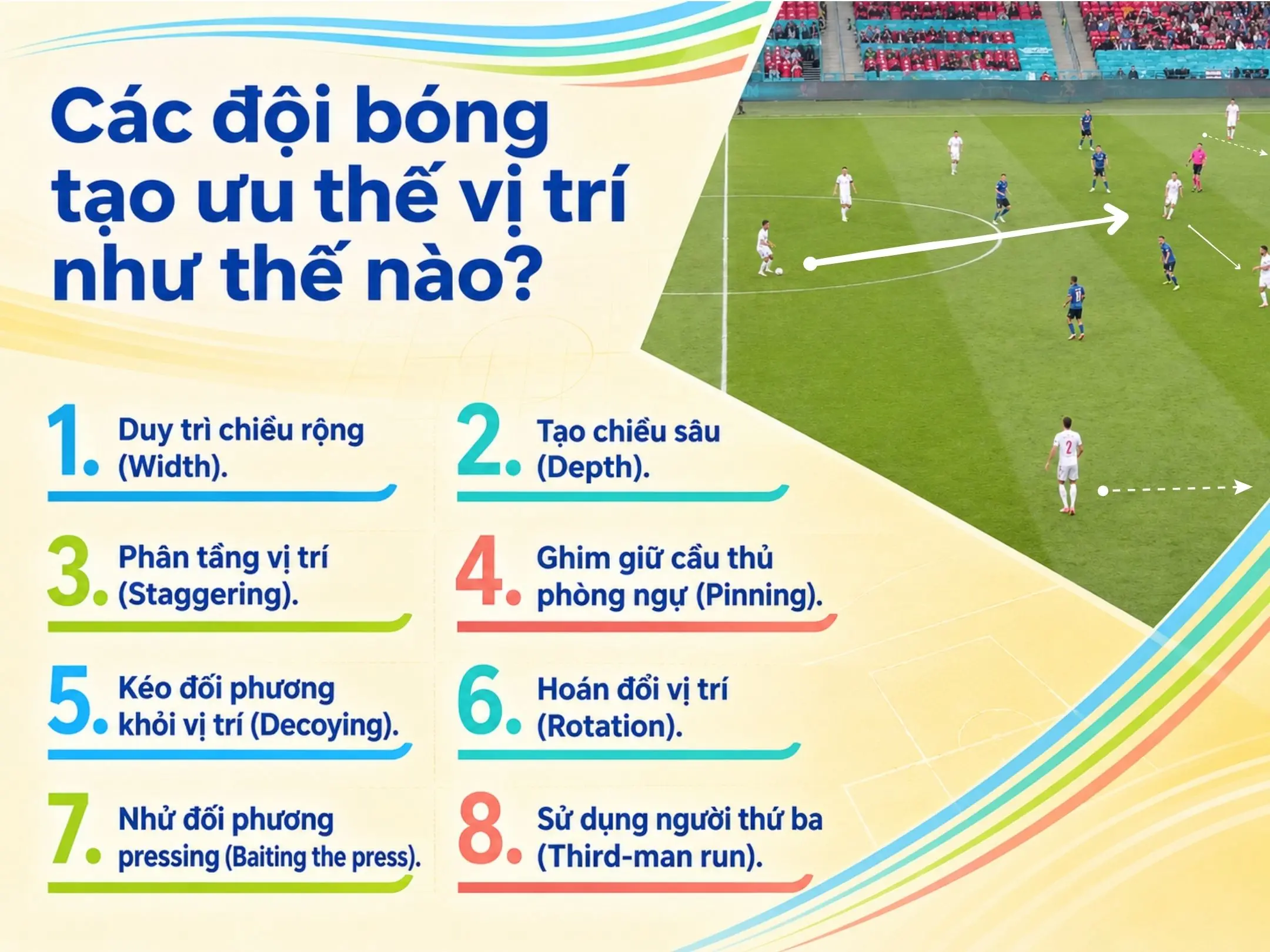 Các đội bóng tạo ưu thế vị trí như thế nào?