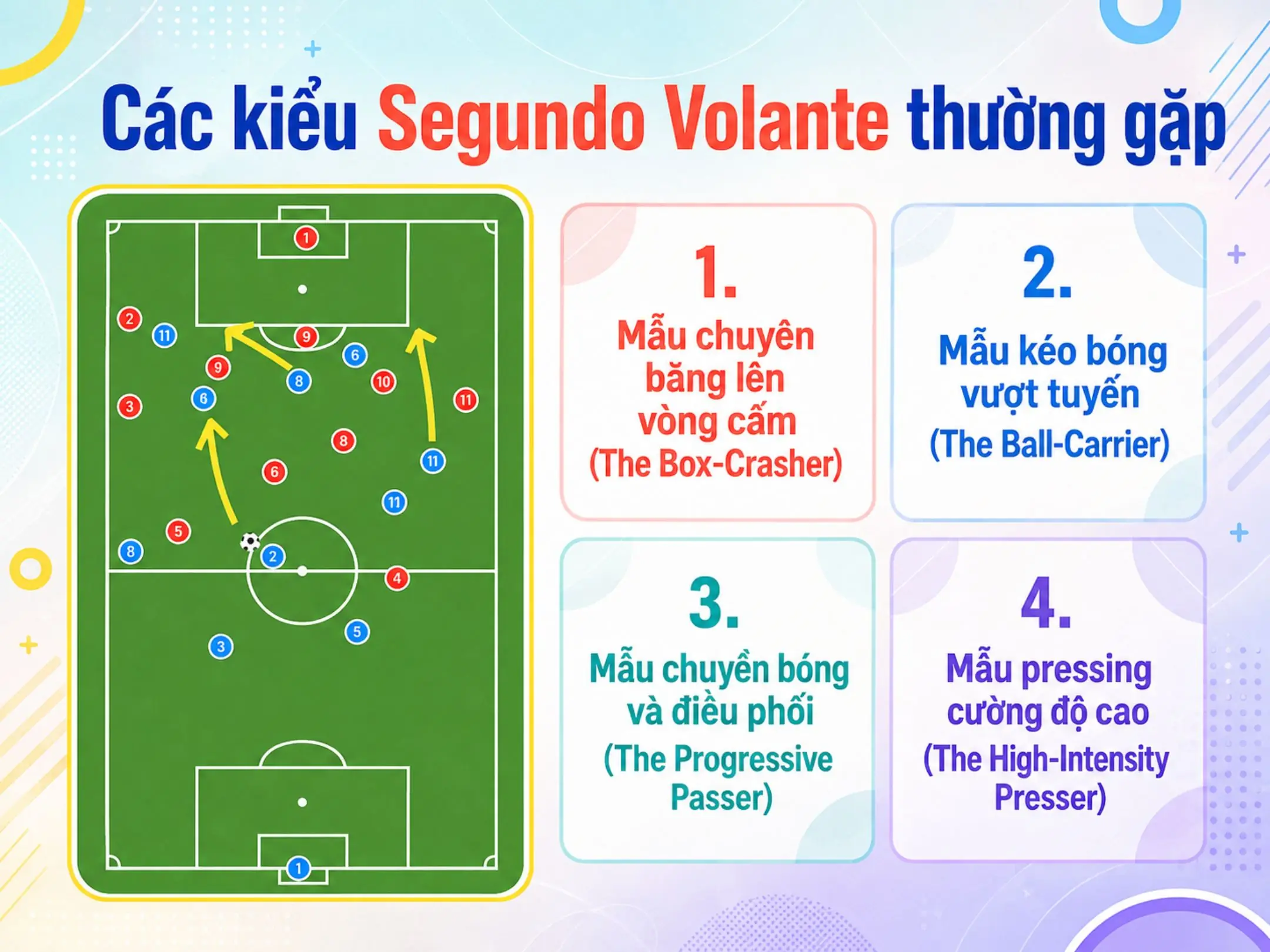 Các kiểu Segundo Volante thường gặp