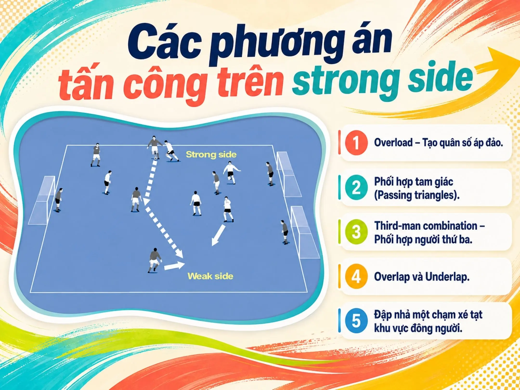 Strong side trong bóng đá: nơi mọi sự chú ý hội tụ 3 Các phương án tấn công trên strong side