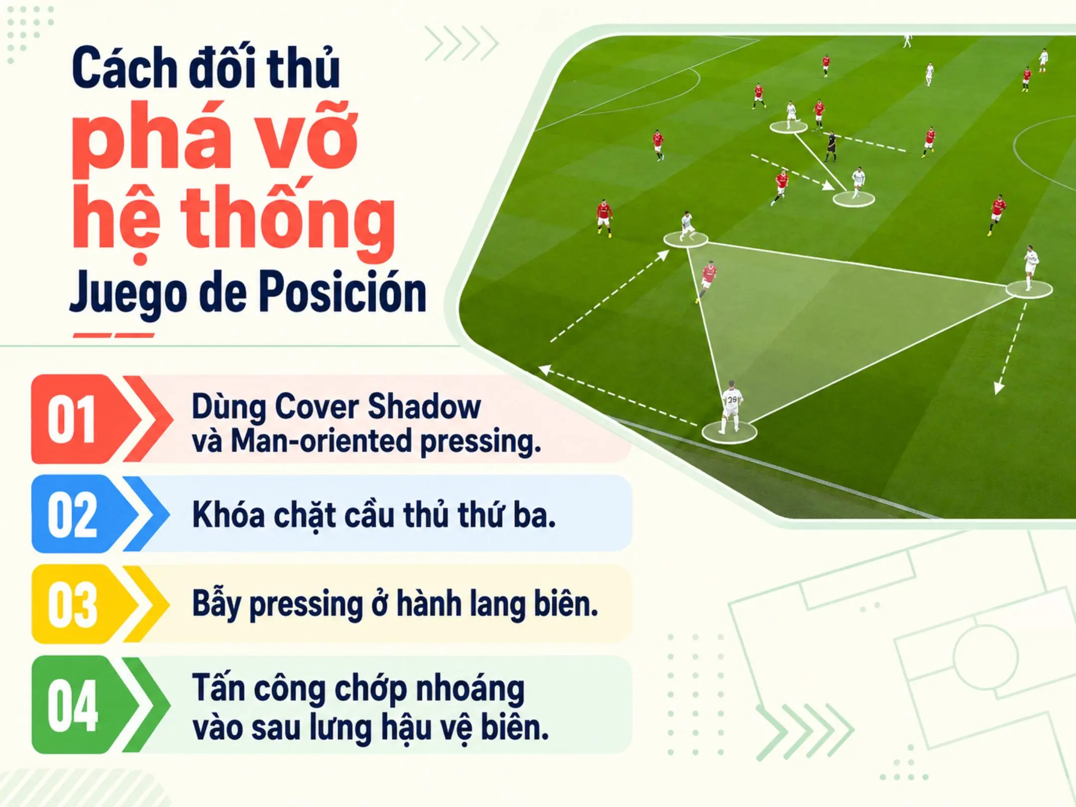 Juego de Posición: không chỉ kiểm soát bóng, mà còn phải kiểm soát không gian và vị trí 4 Cách đối thủ phá vỡ hệ thống Juego de Posición