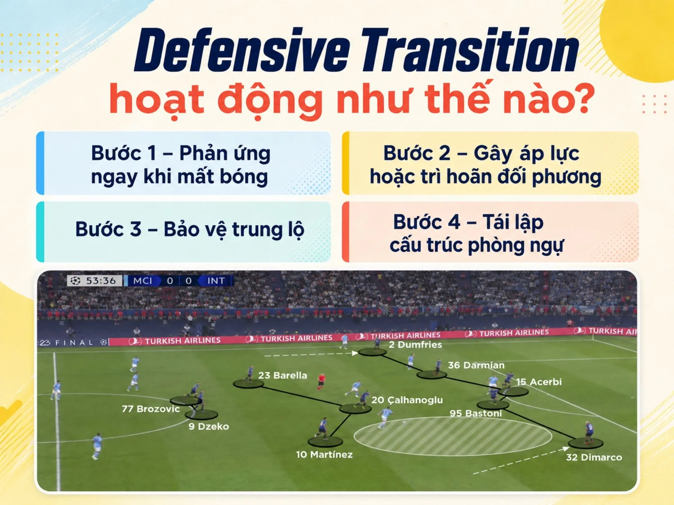 Defensive Transition Hoạt Động Như Thế Nào?