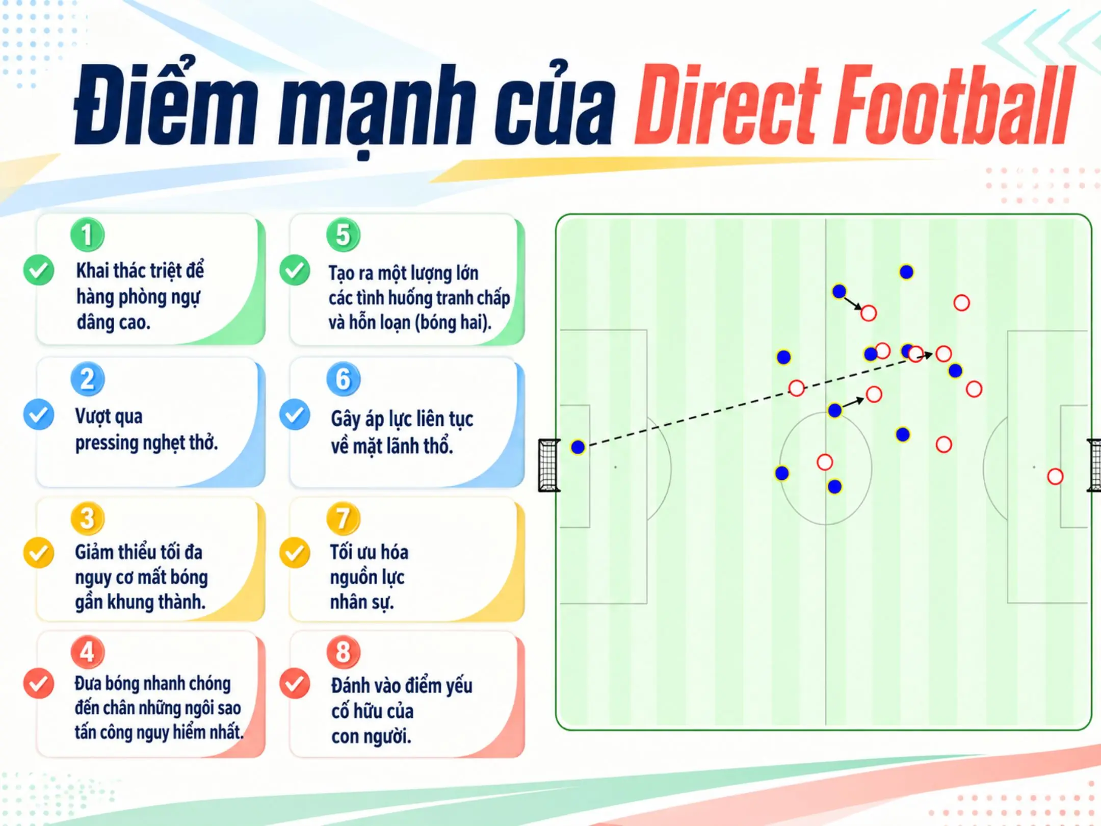 Điểm mạnh của Direct Football