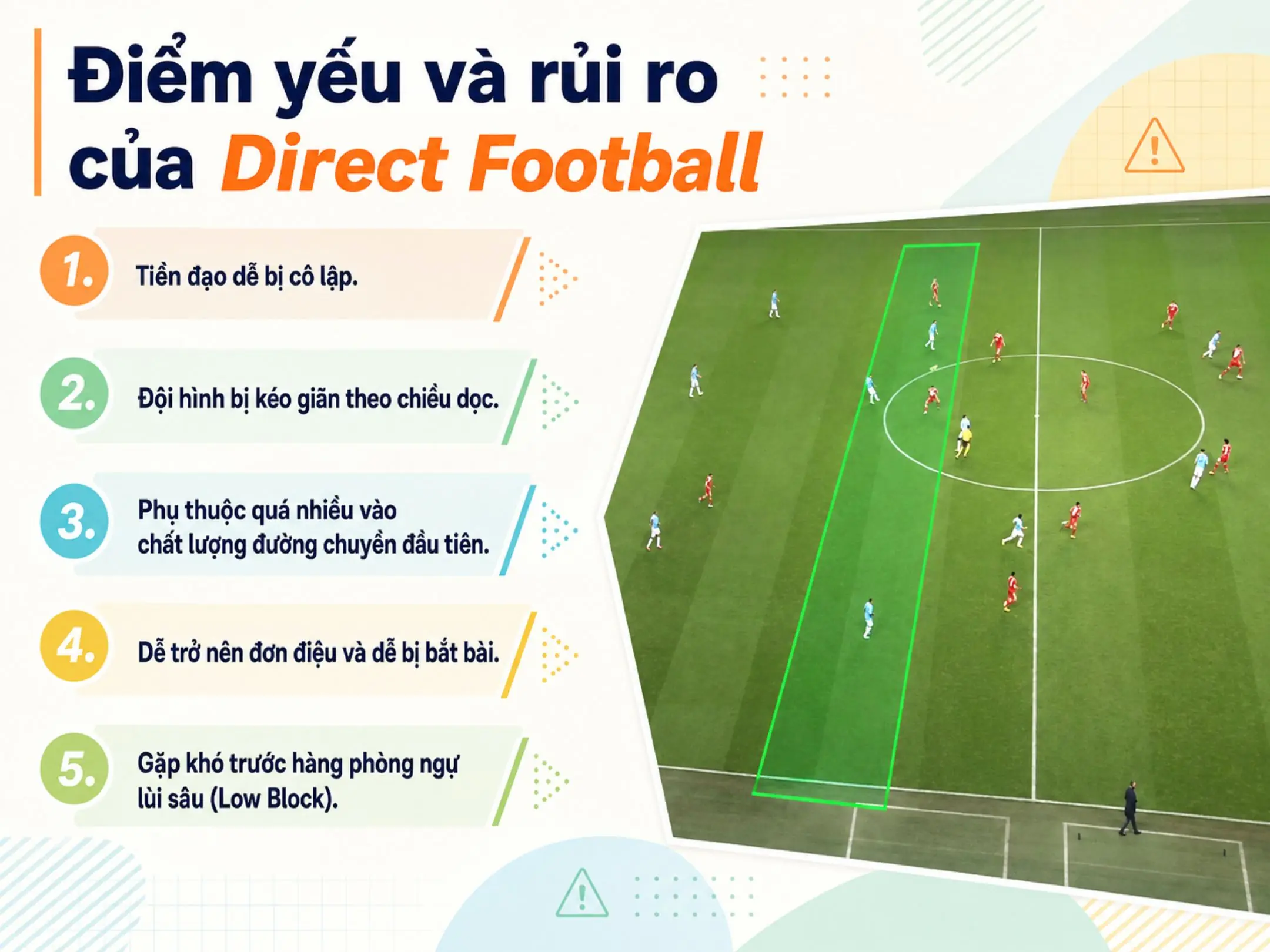 Điểm yếu và rủi ro của Direct Football