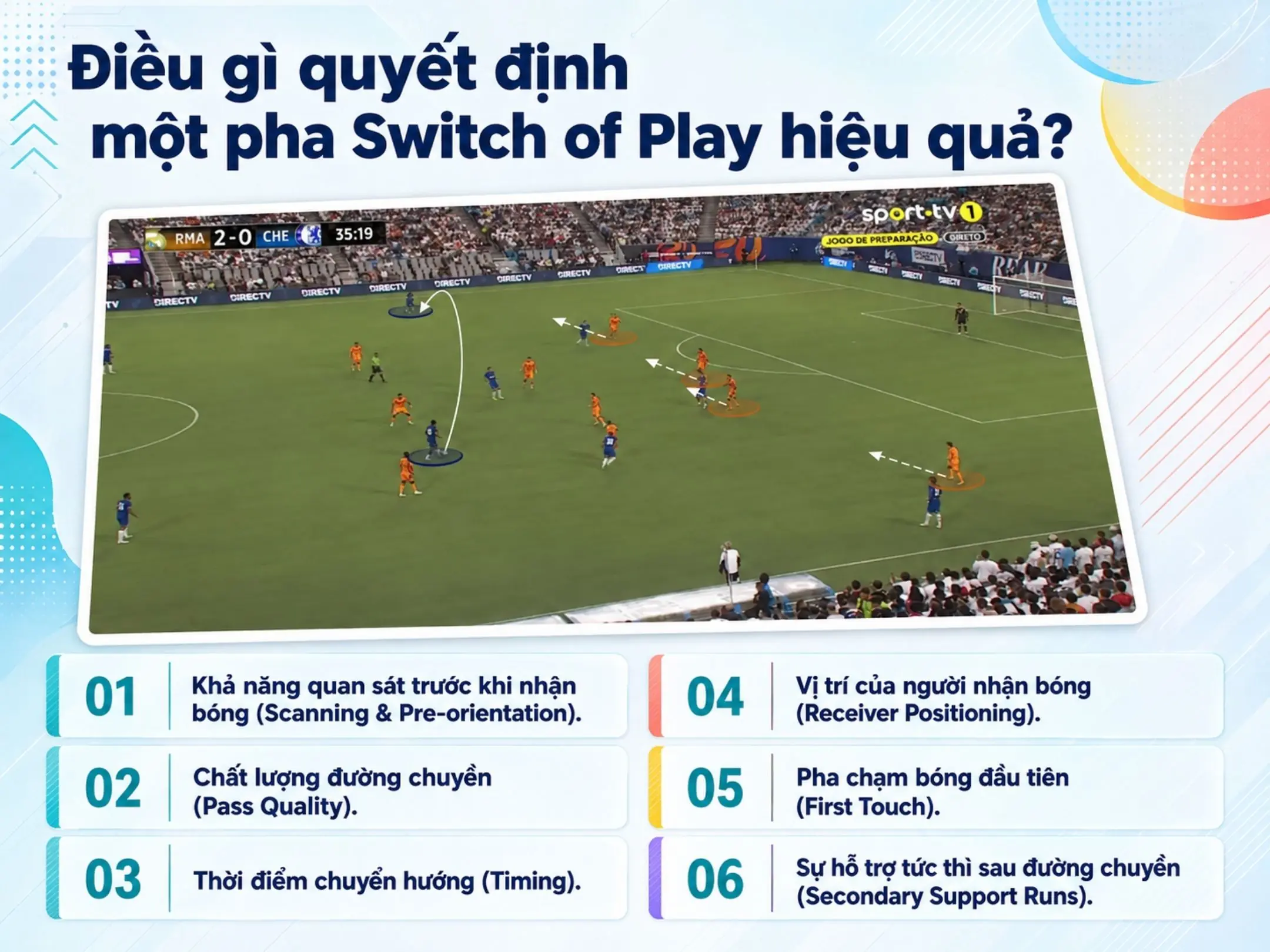 Switch of Play là gì? Nghệ thuật đổi hướng tấn công trong bóng đá 5 Điều gì quyết định một pha Switch of Play hiệu quả?