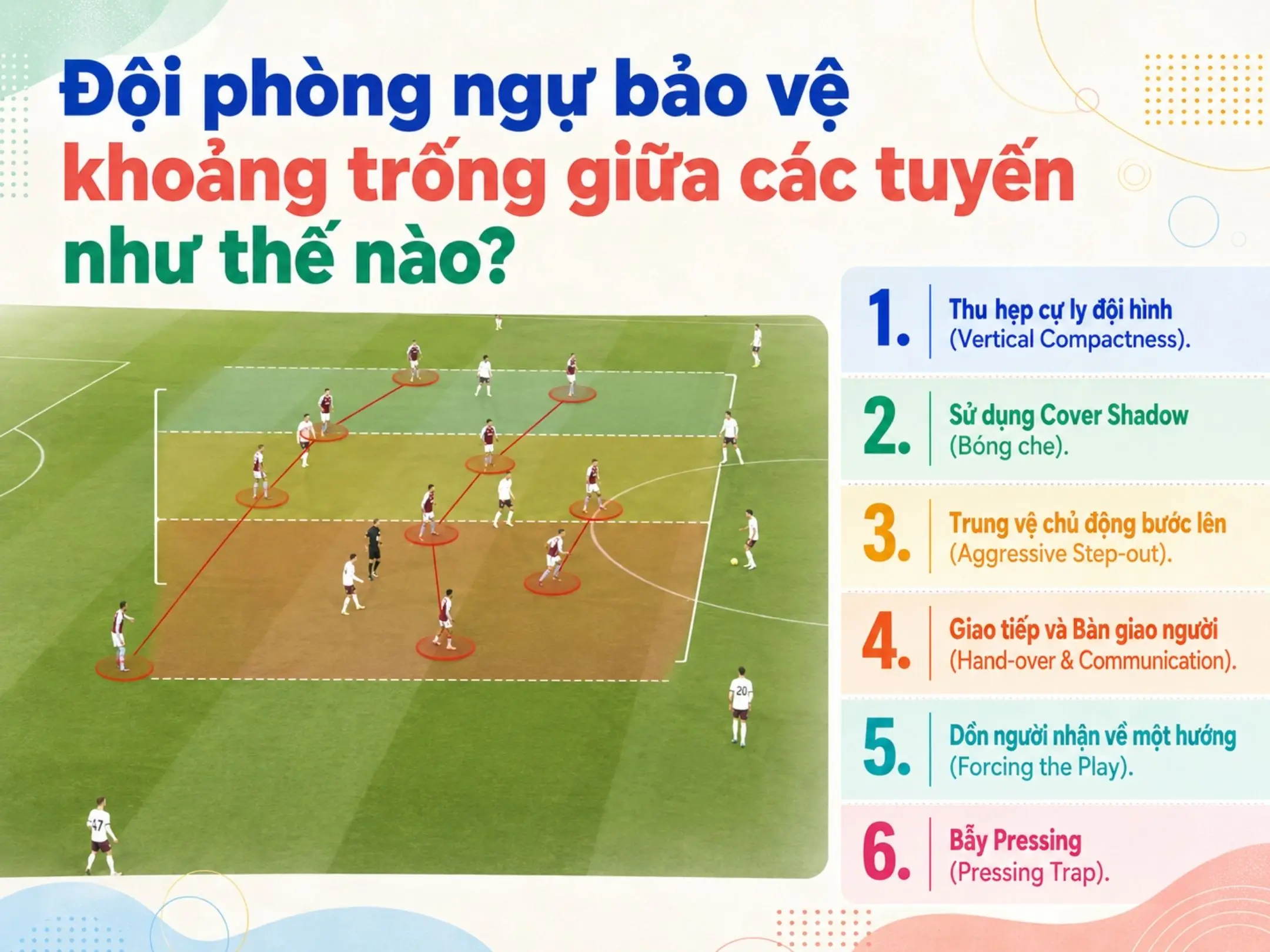 Between The Lines là gì? Nghệ thuật chiếm lĩnh khoảng trống giữa các tuyến 4 Đội phòng ngự bảo vệ khoảng trống giữa các tuyến như thế nào?