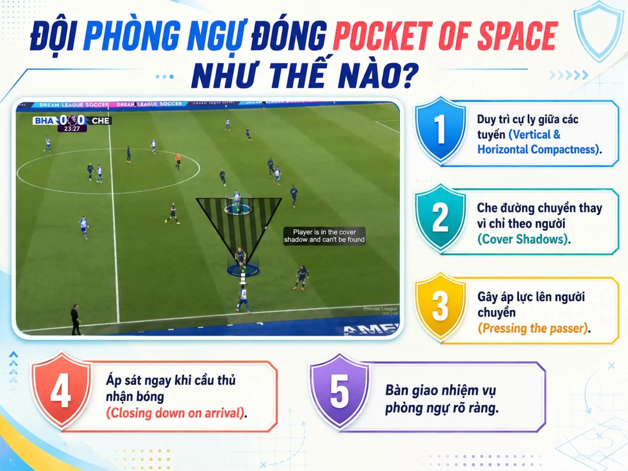 Pocket of Space: Tìm khoảng trống giữa một hàng thủ chật kín 5 Đội phòng ngự đóng pocket of space như thế nào?