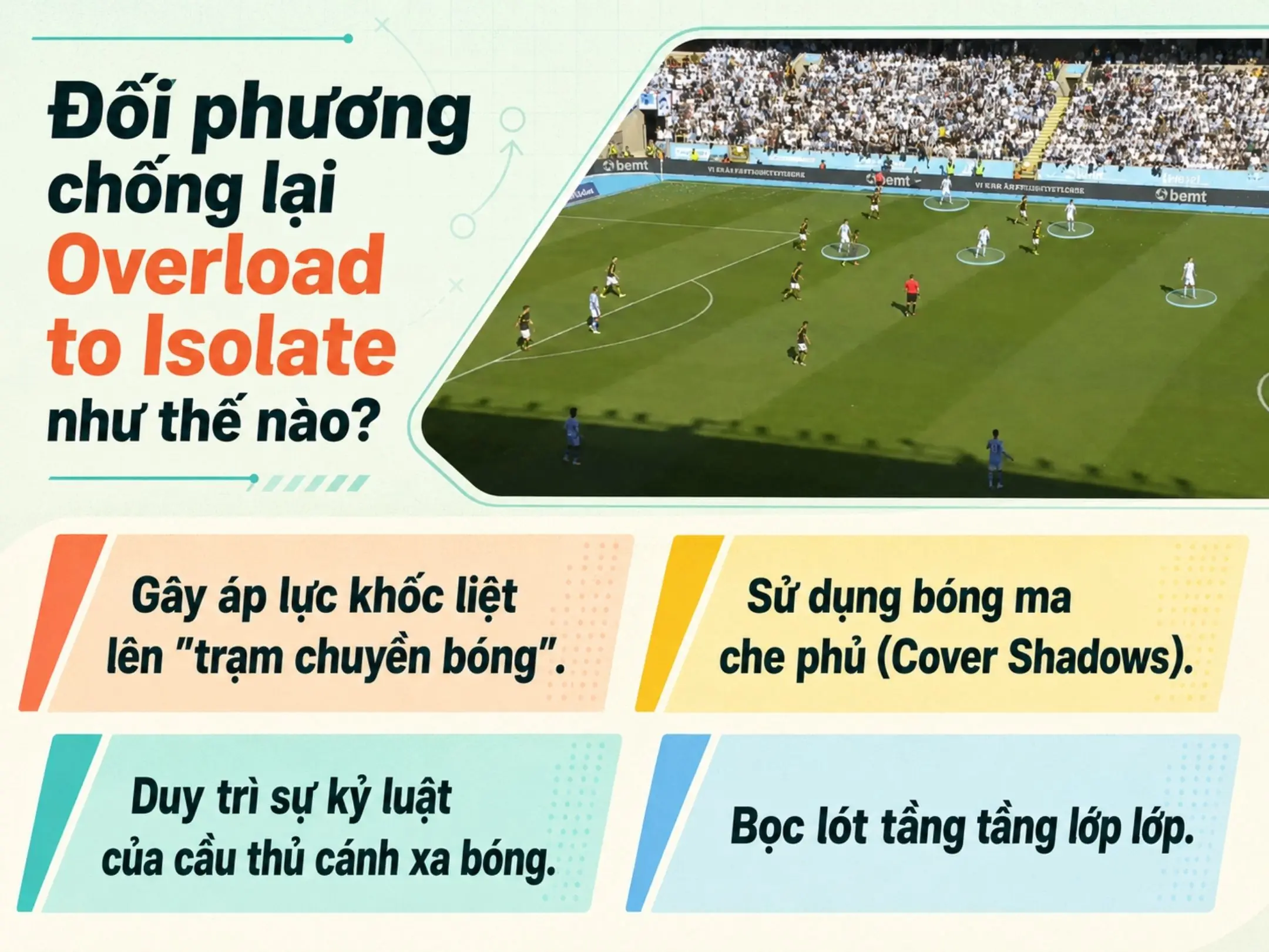 Overload to Isolate là gì? Nghệ thuật kéo giãn hàng phòng ngự và bất ngờ đảo cánh 4 Đối phương chống lại Overload to Isolate như thế nào?