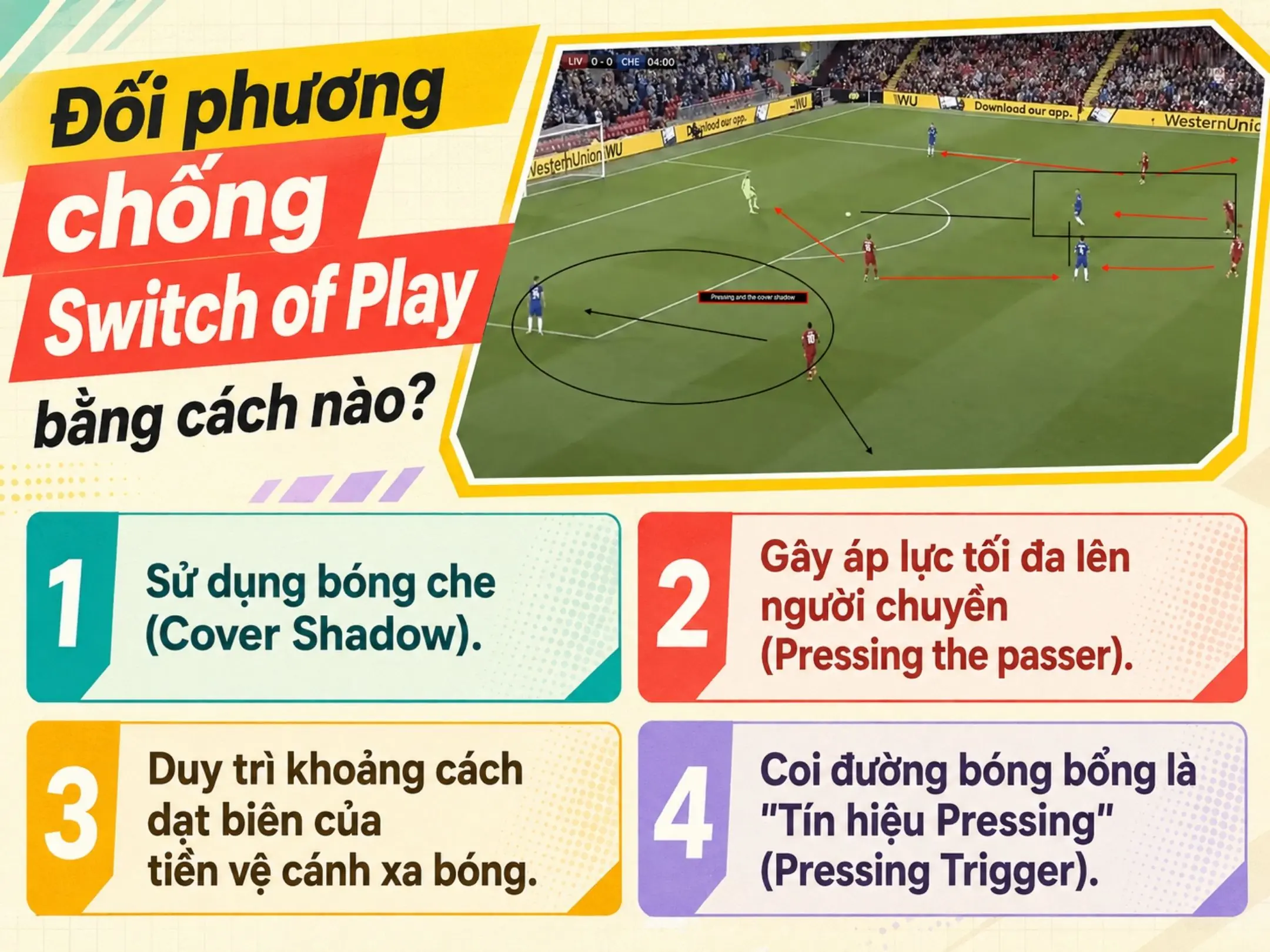 Switch of Play là gì? Nghệ thuật đổi hướng tấn công trong bóng đá 6 Đối phương chống Switch of Play bằng cách nào?
