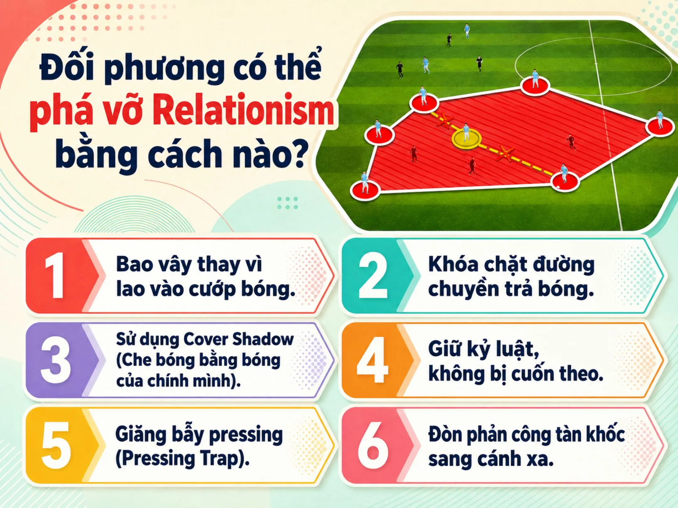 Relationism trong bóng đá: Tự do nhưng không vô tổ chức 4 Đối phương có thể phá vỡ Relationism bằng cách nào?