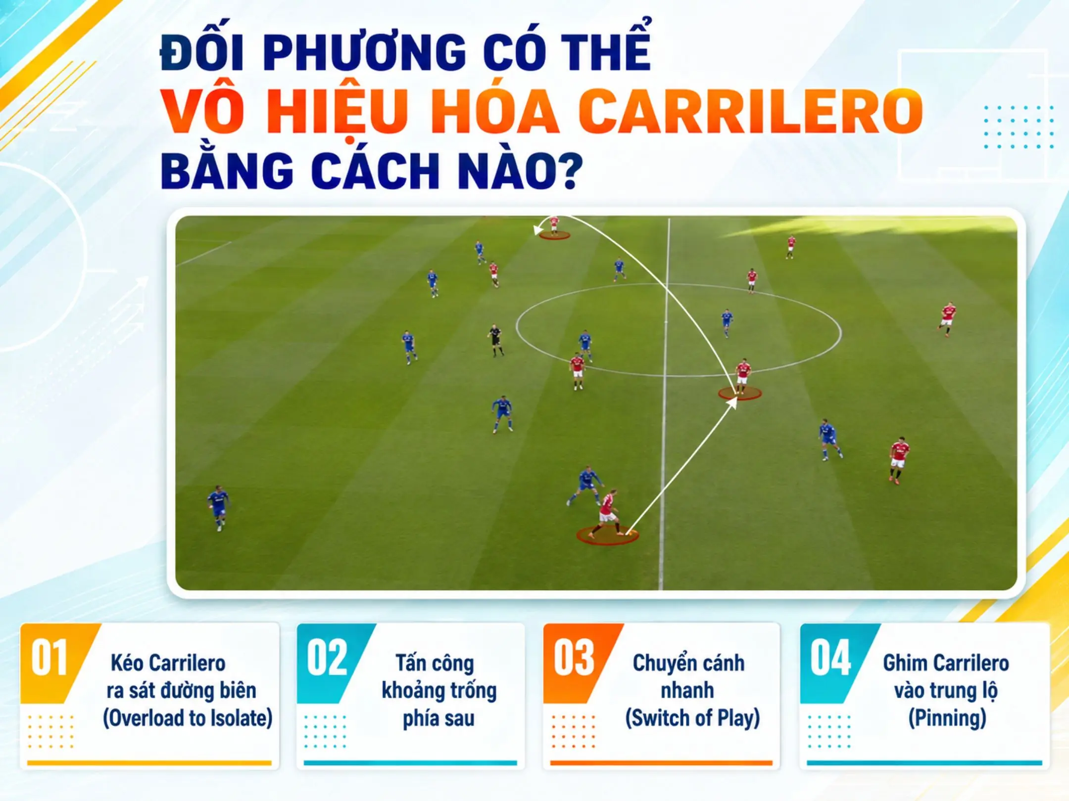 Đối phương có thể vô hiệu hóa Carrilero bằng cách nào?